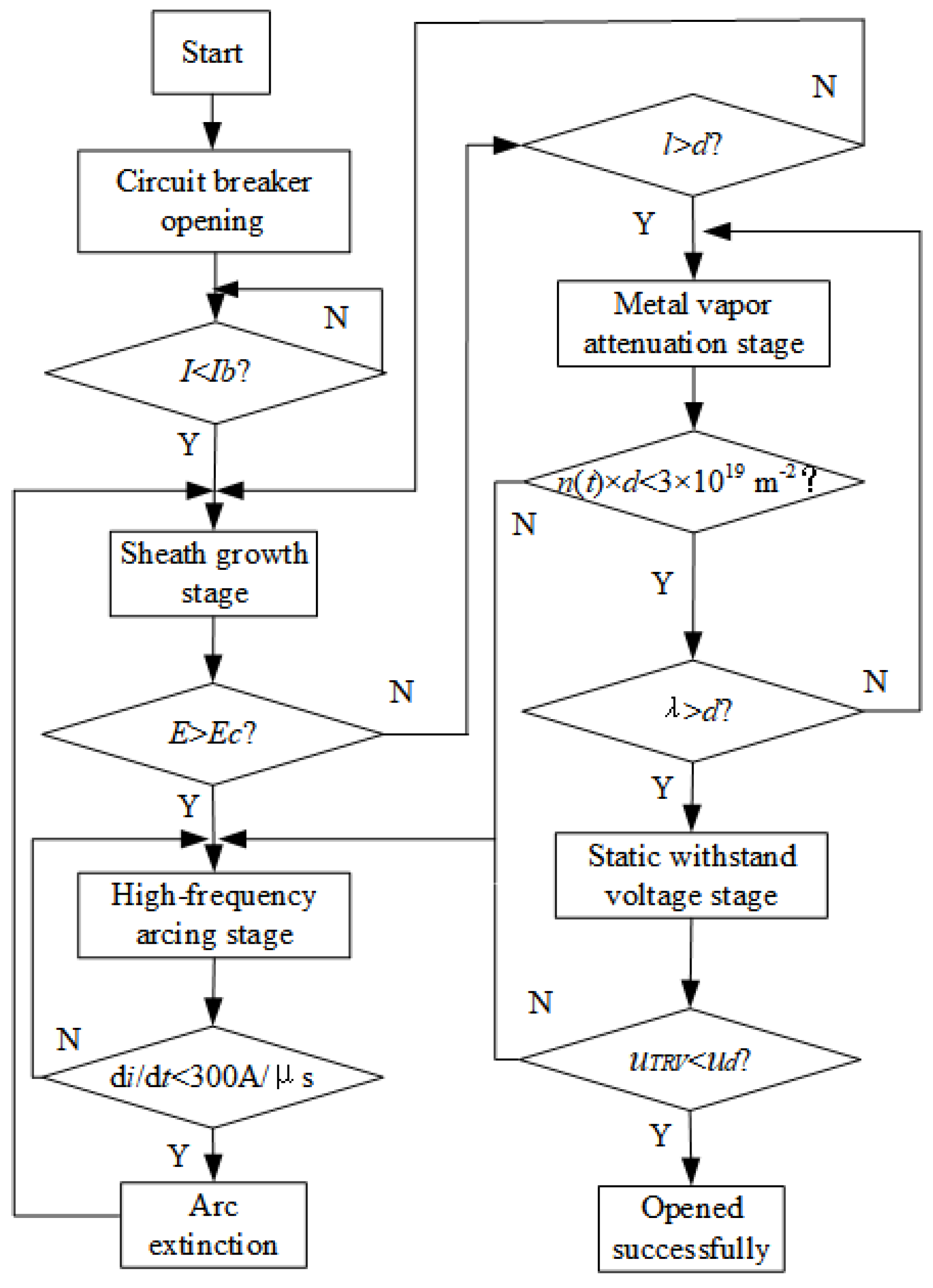 Energies 16 02070 g003 Energies 16 02070 g003