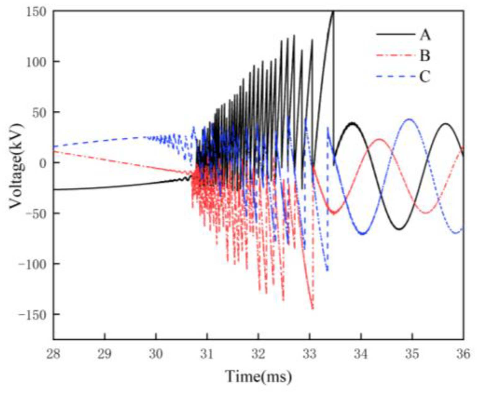 Energies 16 02070 g008 Energies 16 02070 g008