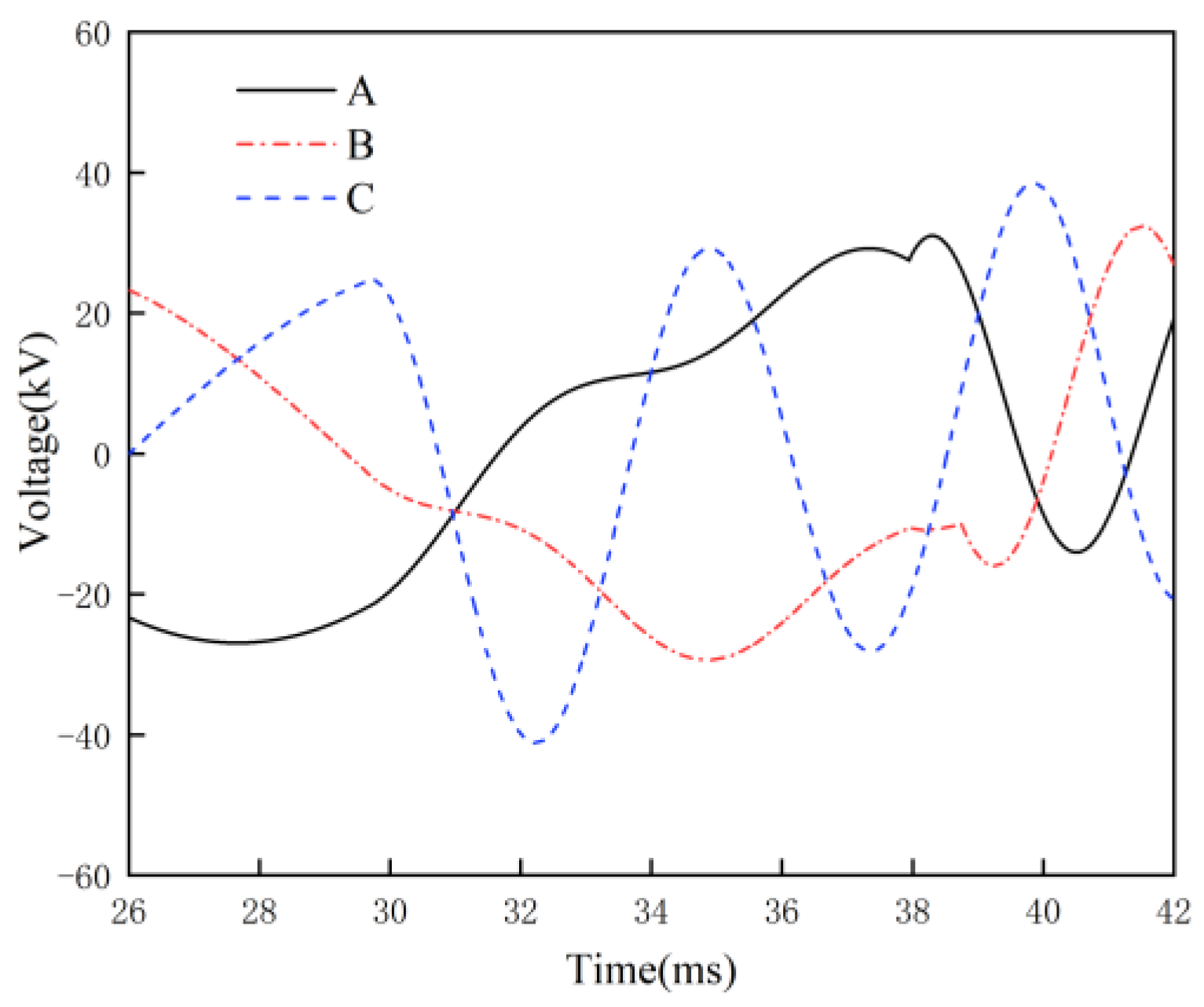 Energies 16 02070 g011 Energies 16 02070 g011