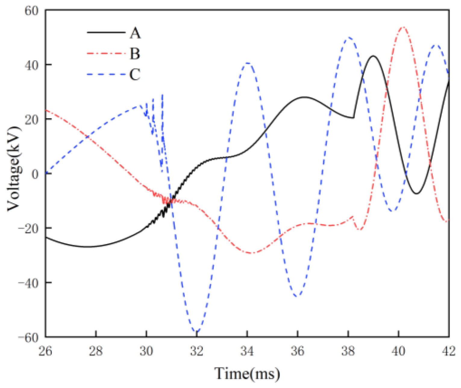 Energies 16 02070 g012 Energies 16 02070 g012