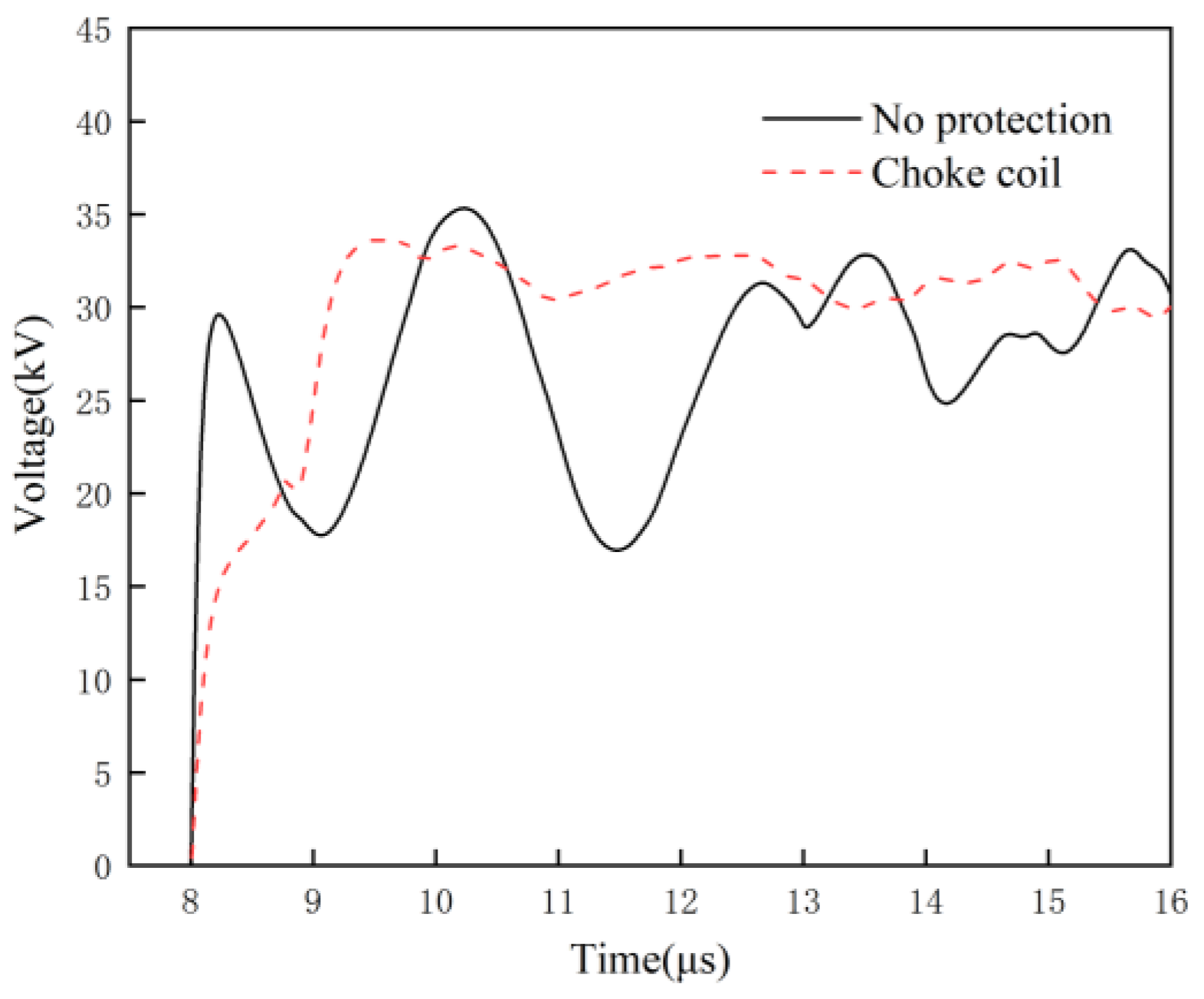 Energies 16 02070 g015 Energies 16 02070 g015