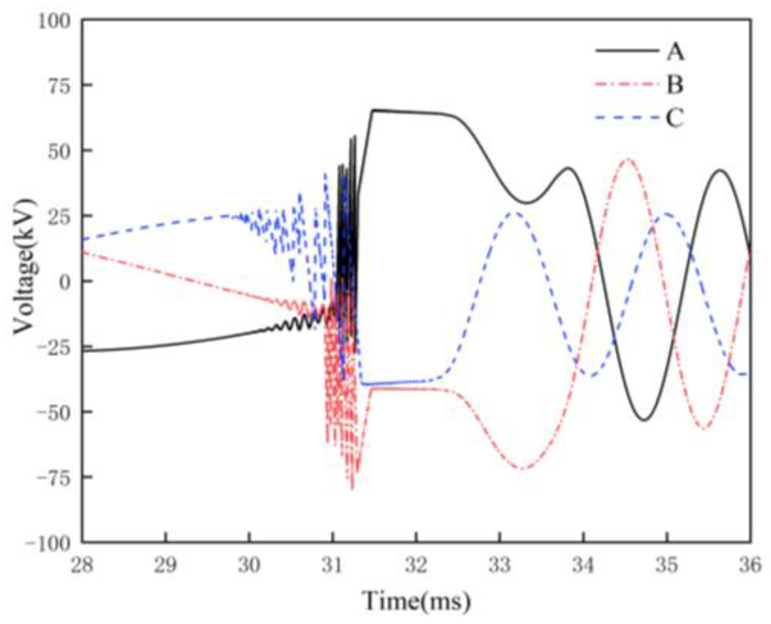 Energies 16 02070 g016 Energies 16 02070 g016