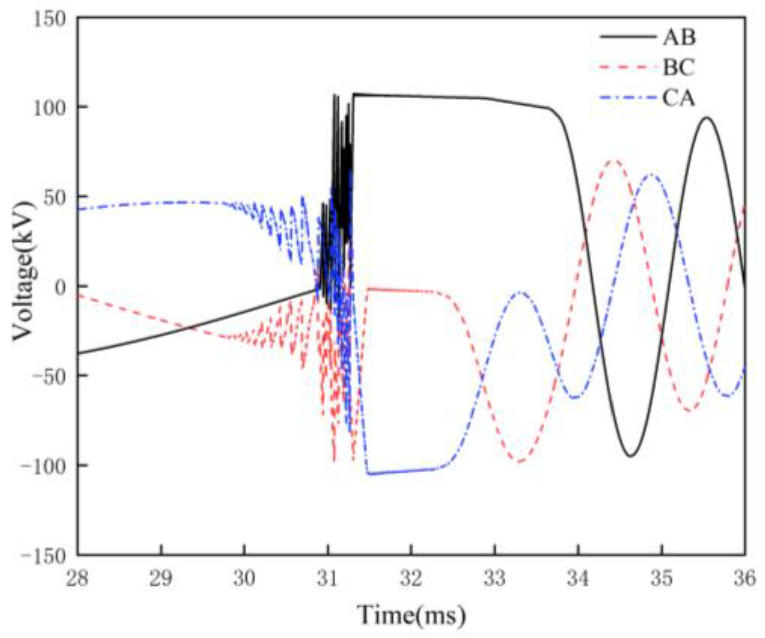 Energies 16 02070 g017 Energies 16 02070 g017