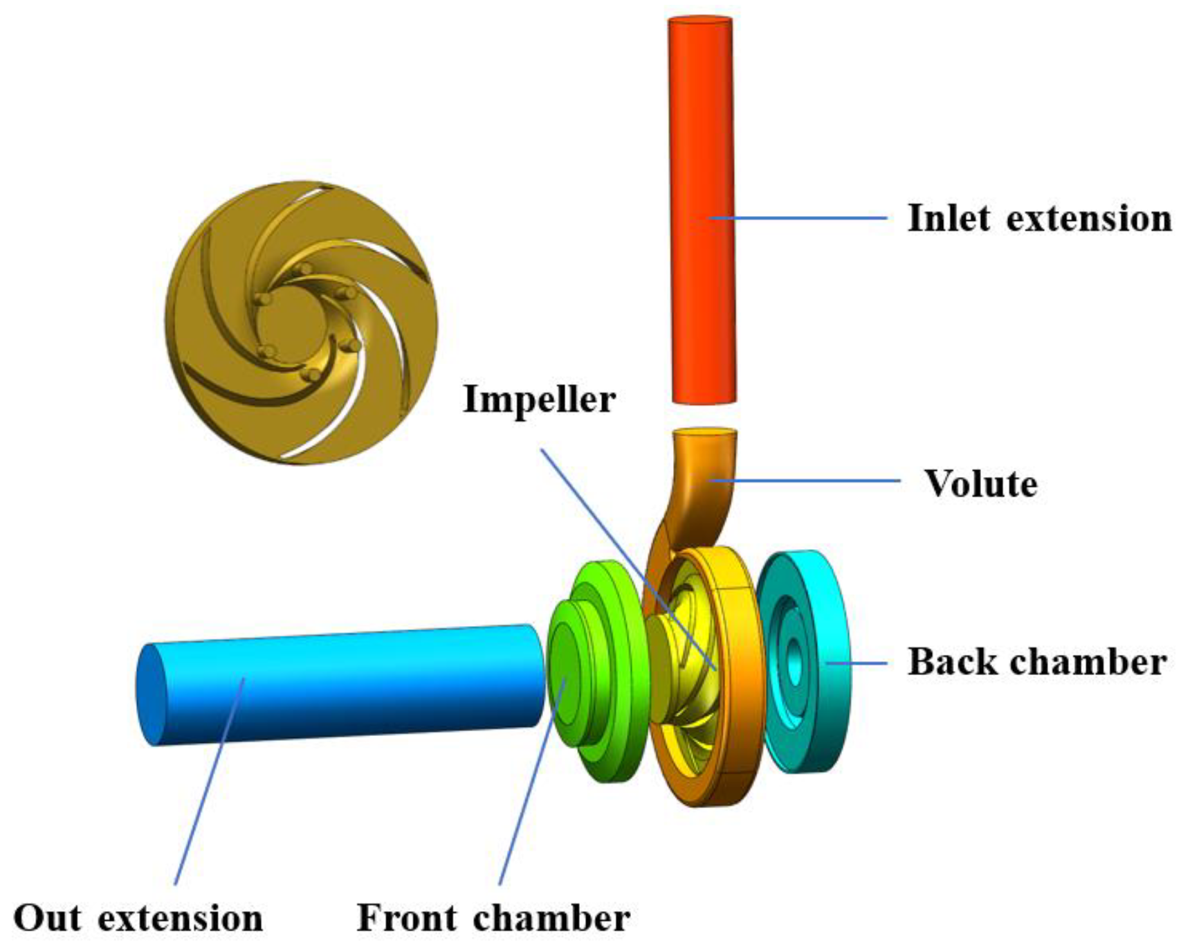 Energies 16 02071 g002 Energies 16 02071 g002