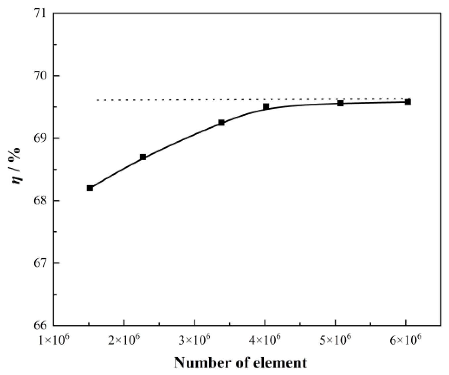 Energies 16 02071 g004 Energies 16 02071 g004
