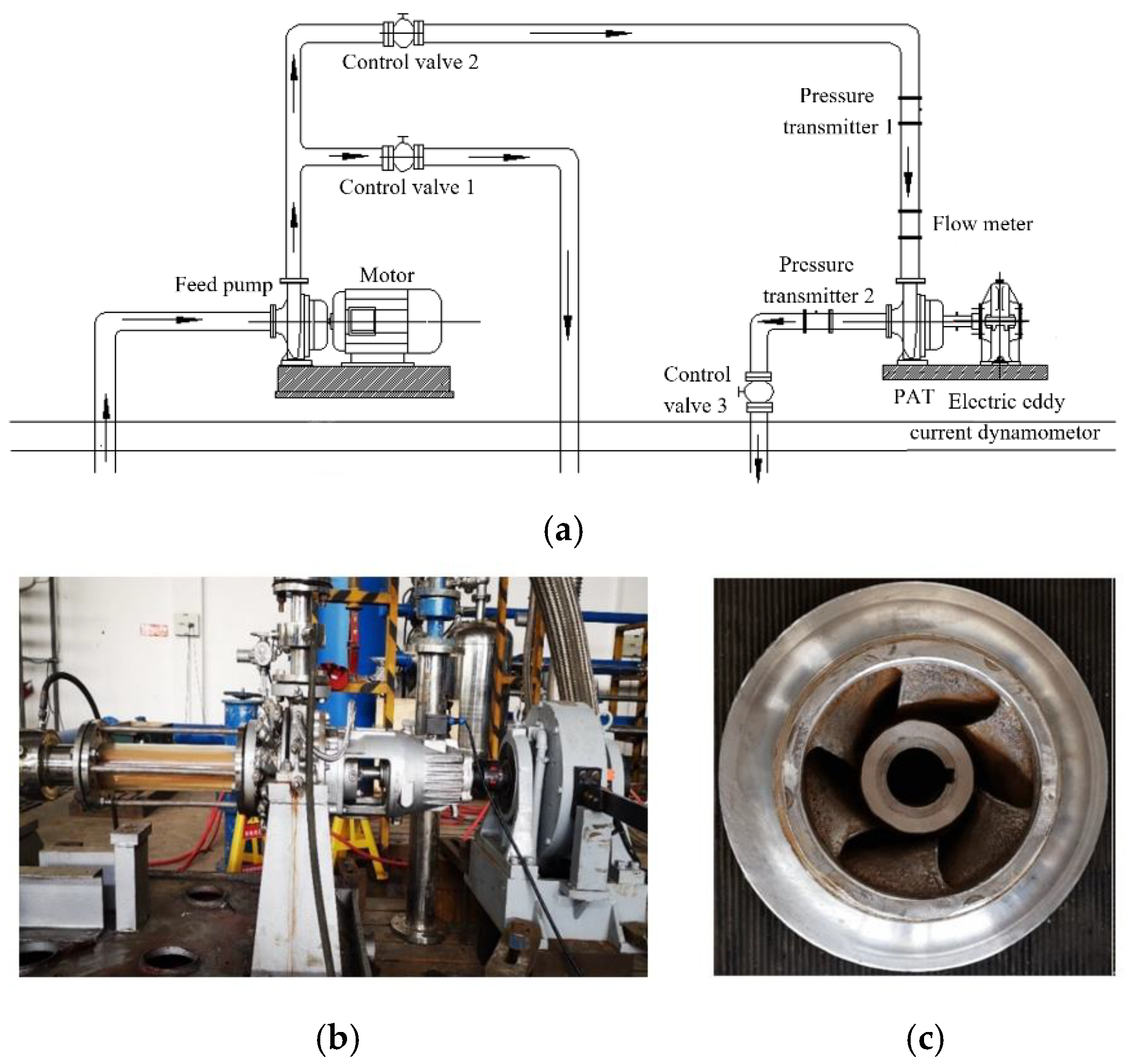 Energies Free FullText Transient Hydrodynamic Behavior of a Pump