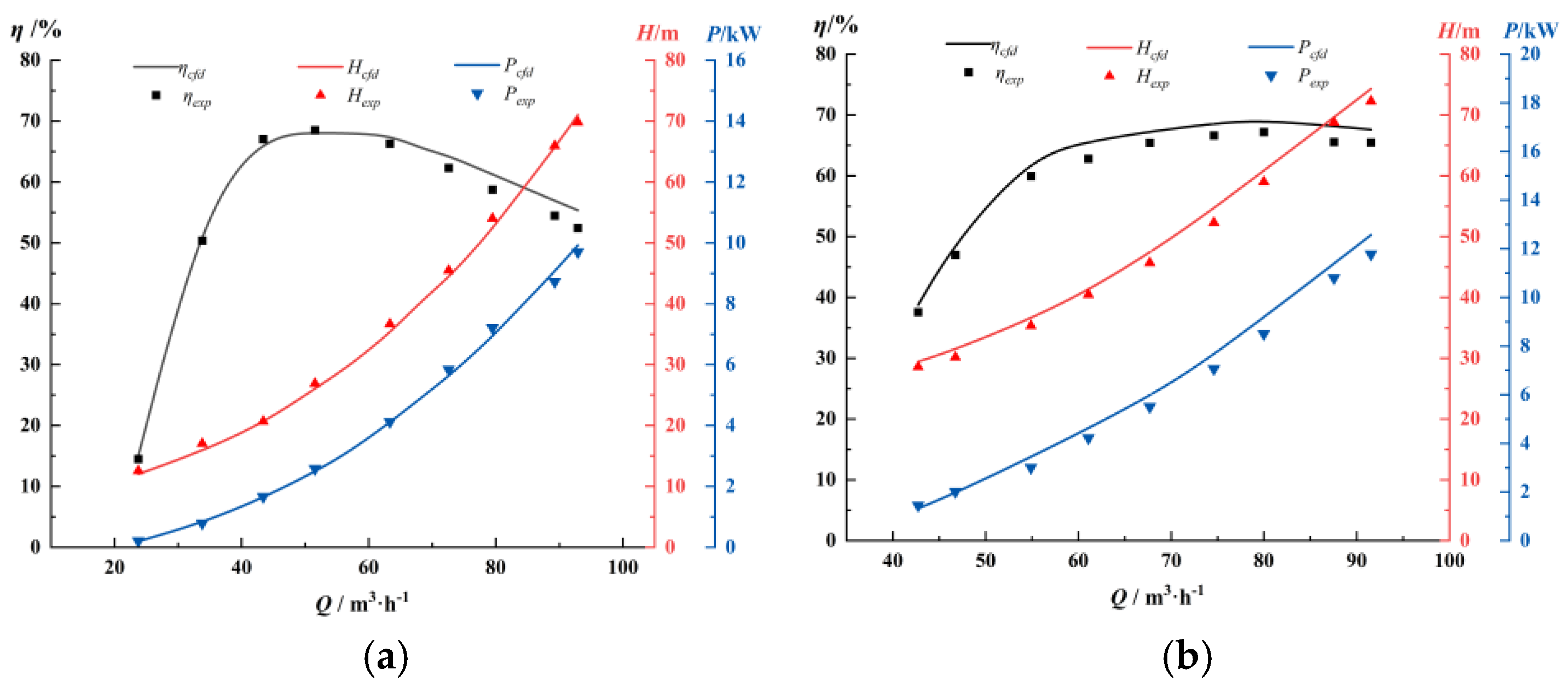 Energies 16 02071 g006 Energies 16 02071 g006