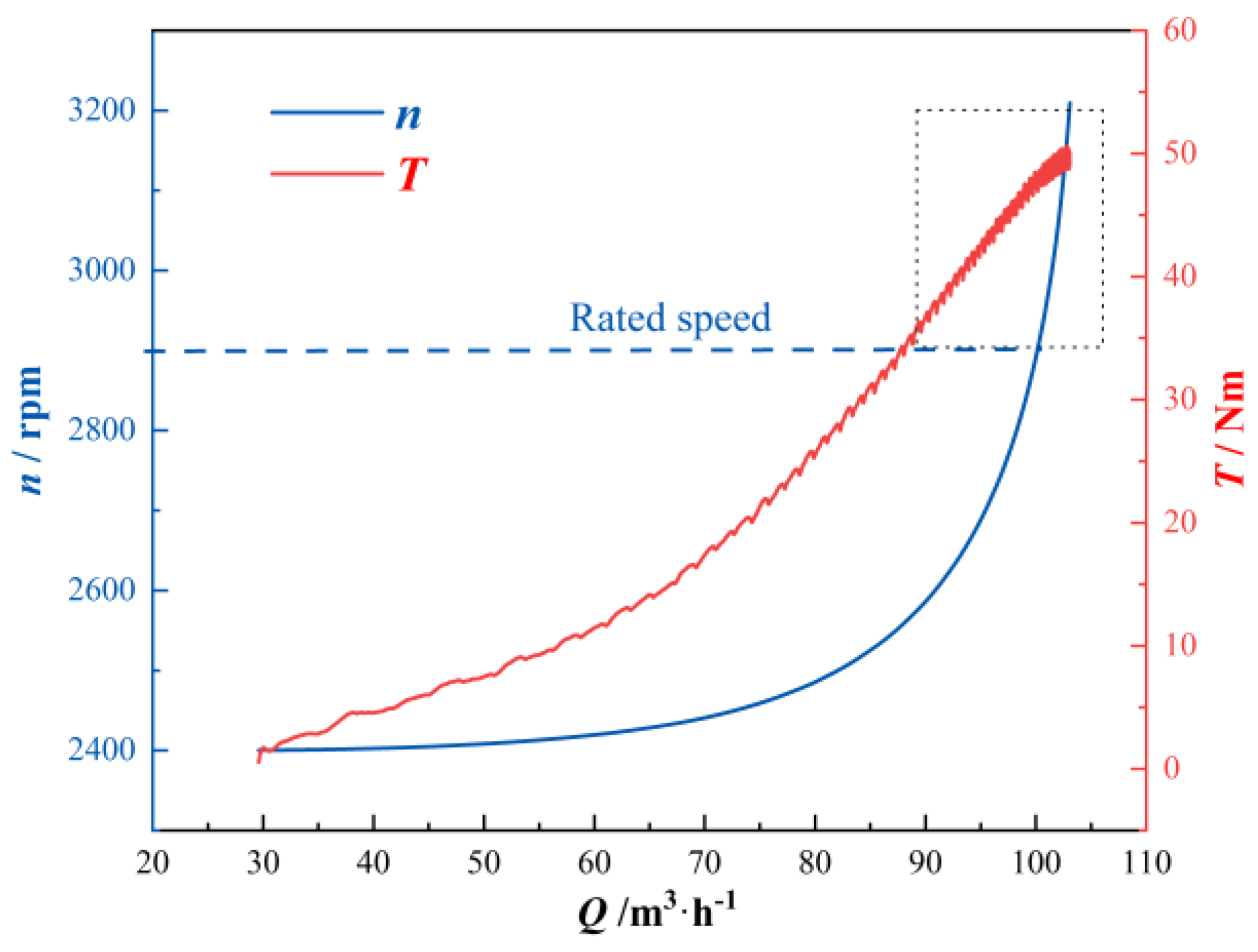 Energies 16 02071 g007 Energies 16 02071 g007