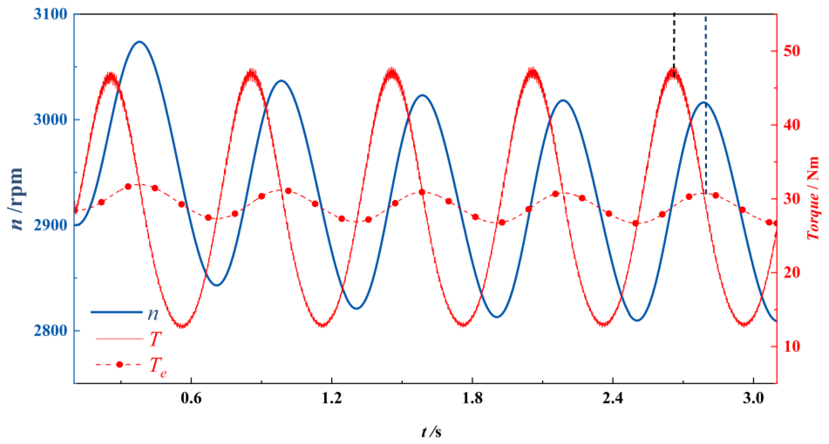Energies 16 02071 g008 Energies 16 02071 g008