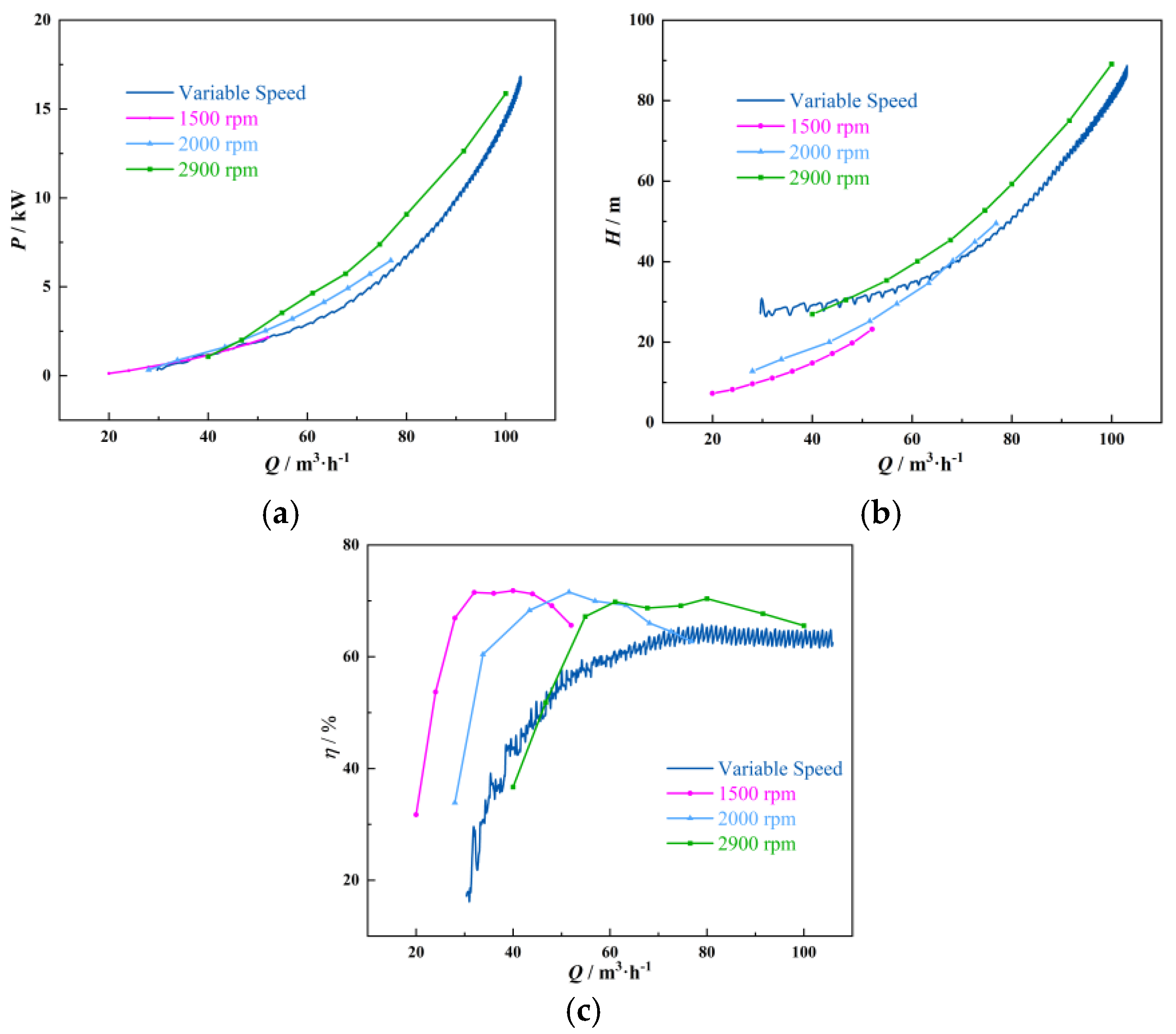 Energies 16 02071 g009 Energies 16 02071 g009