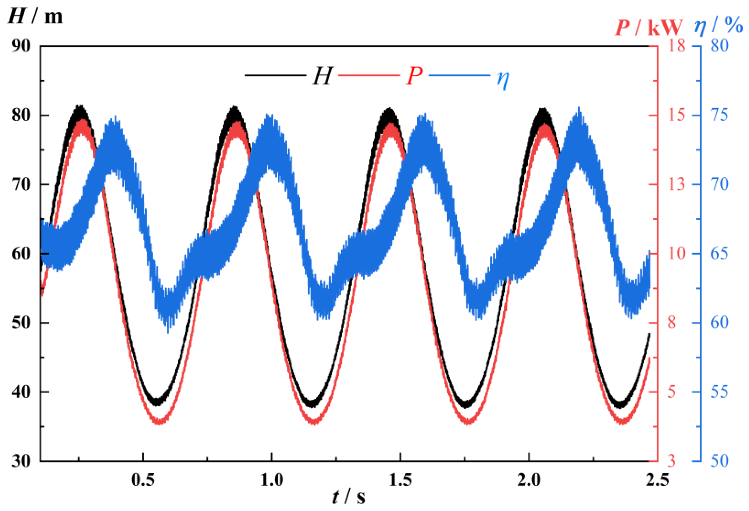 Energies 16 02071 g010 Energies 16 02071 g010