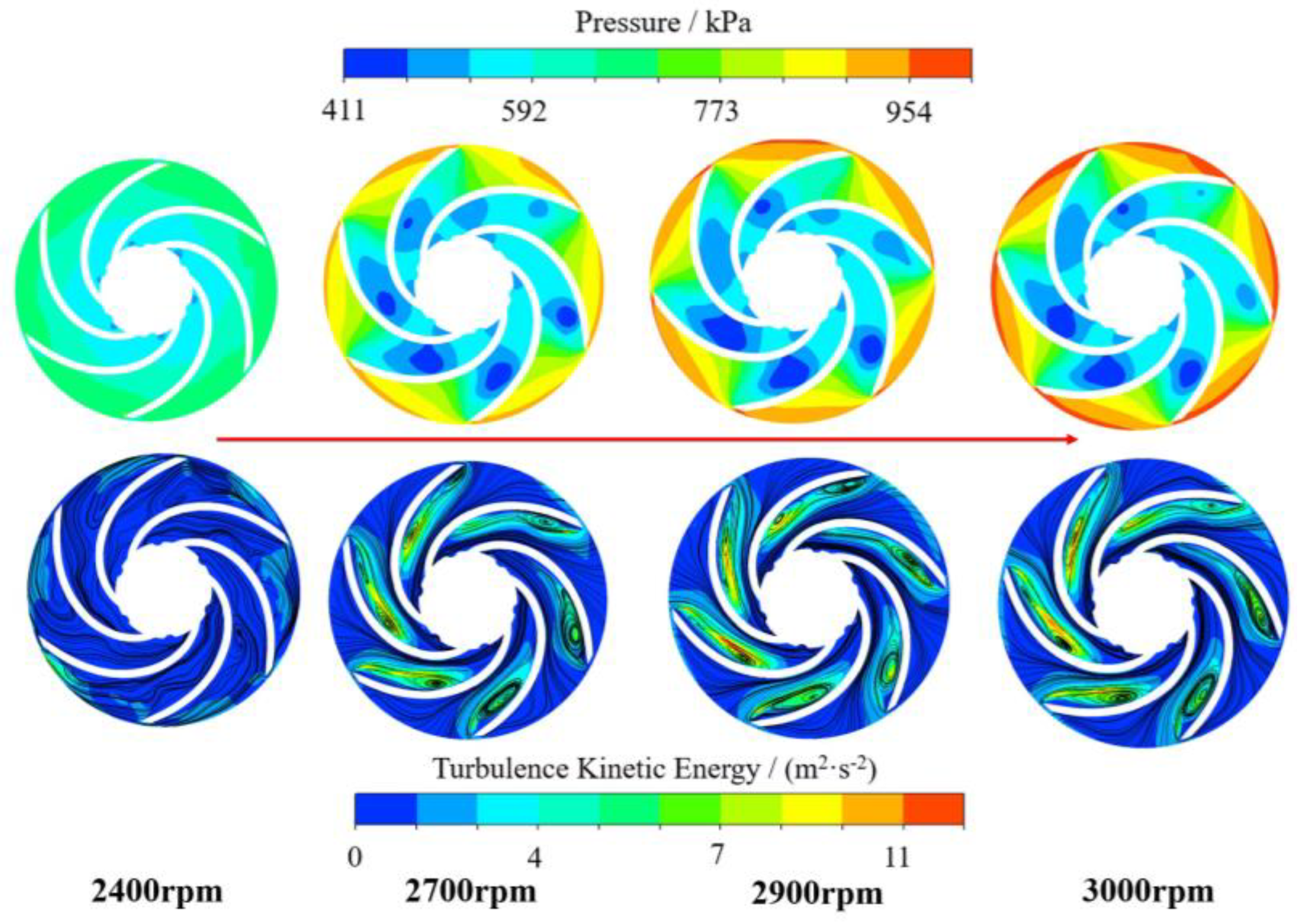 Energies 16 02071 g011 Energies 16 02071 g011