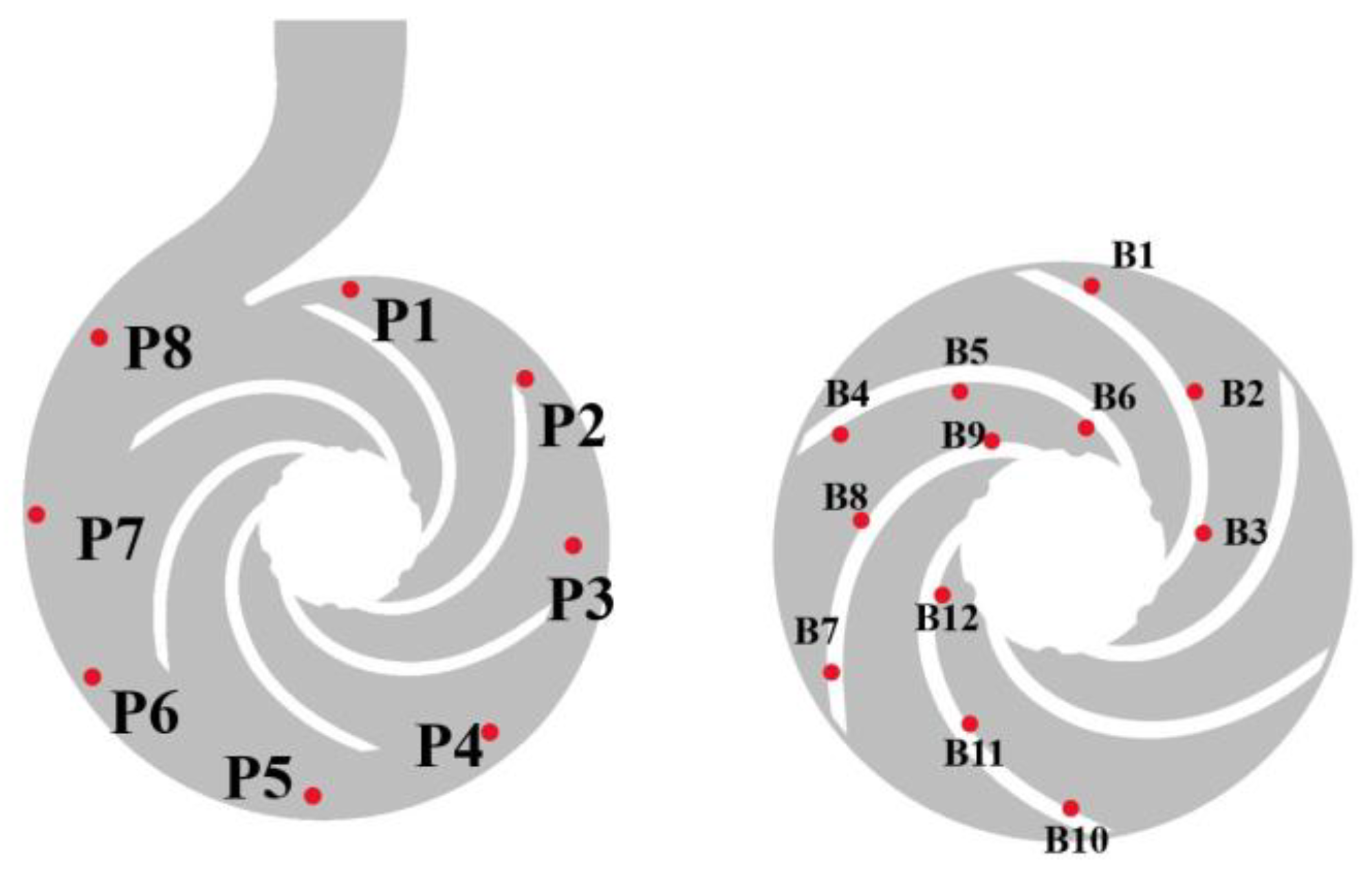 Energies 16 02071 g013 Energies 16 02071 g013