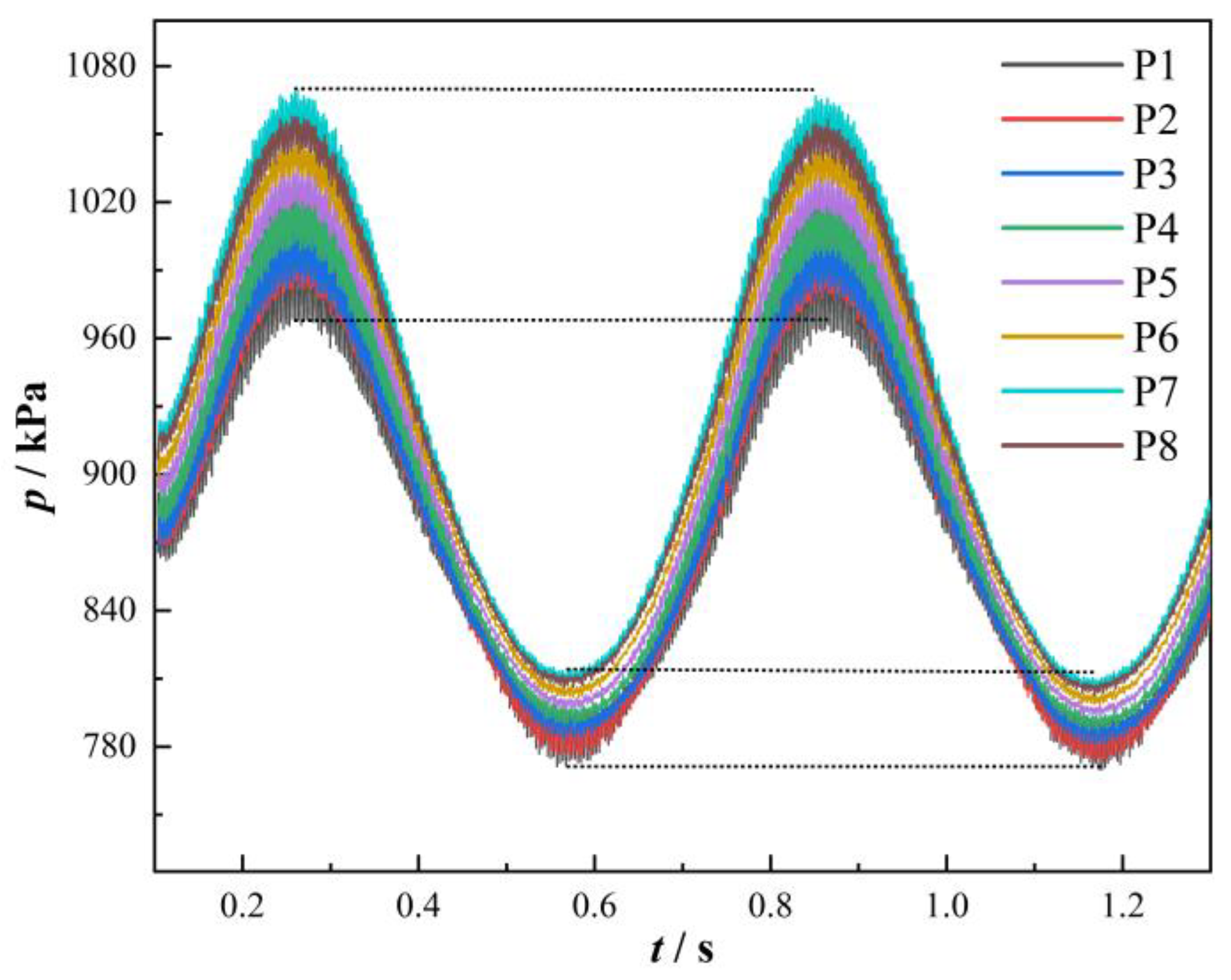 Energies 16 02071 g016 Energies 16 02071 g016