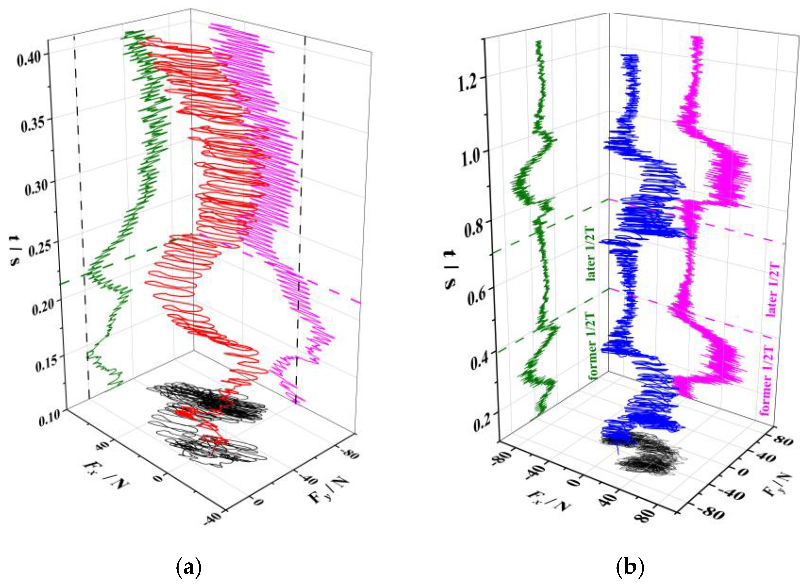 Energies 16 02071 g018 Energies 16 02071 g018