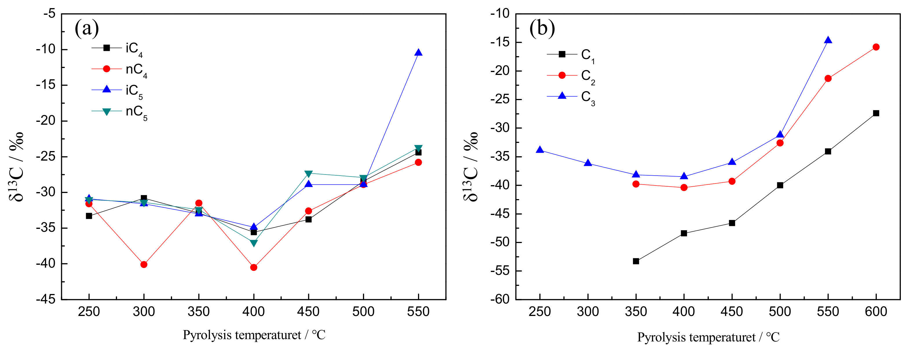 Energies 16 02073 g010 Energies 16 02073 g010