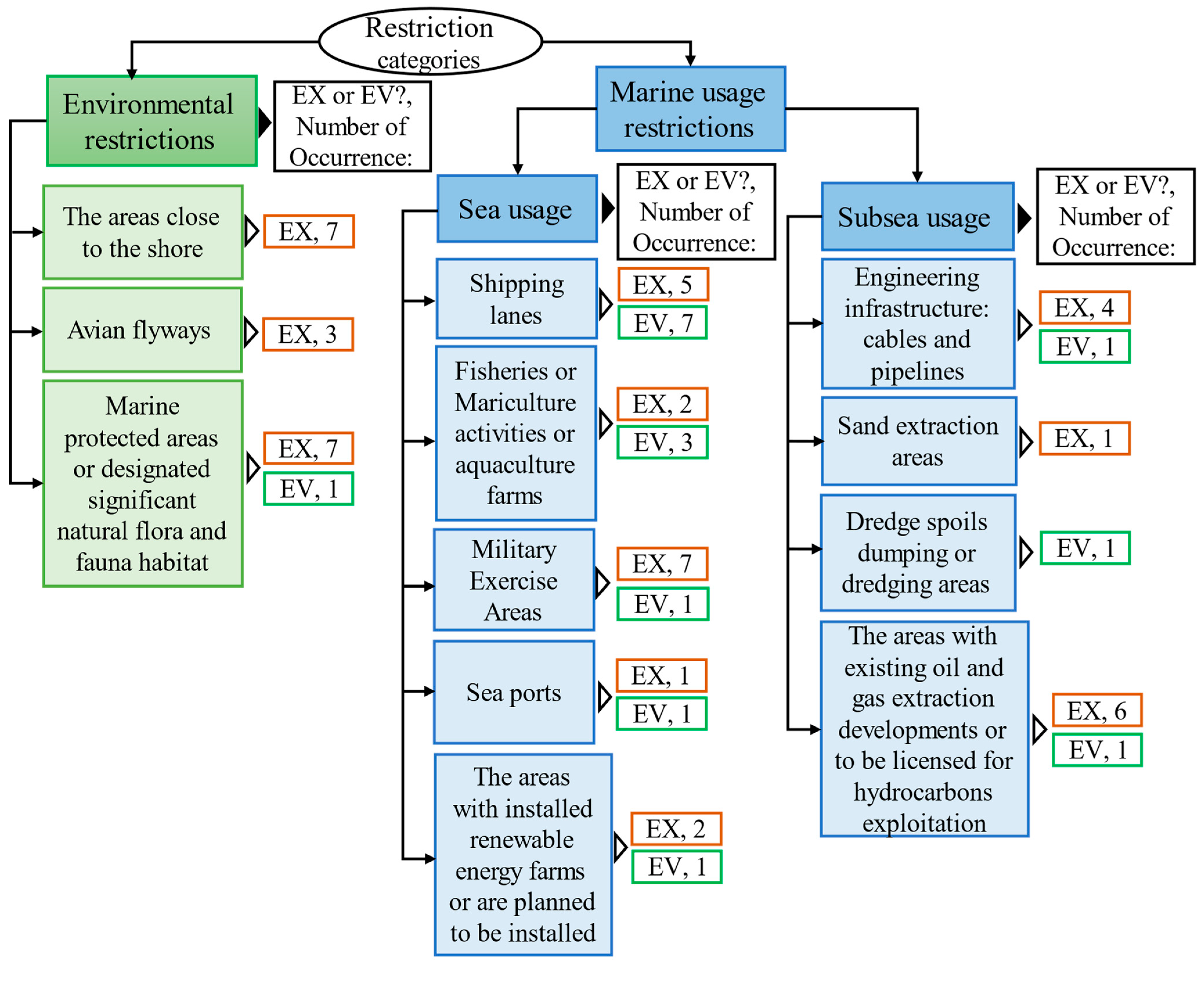 Energies 16 02074 g003 Energies 16 02074 g003