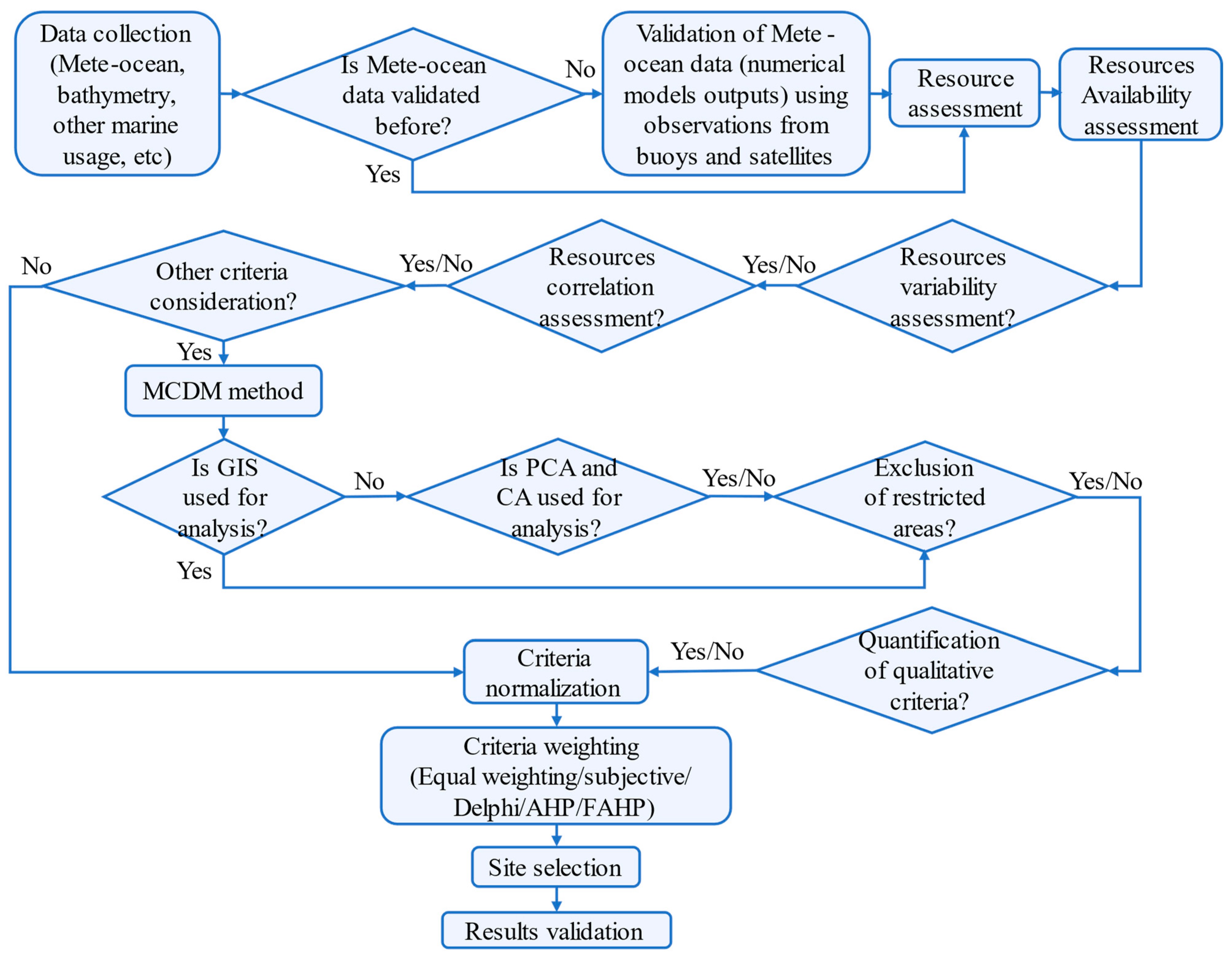 Energies 16 02074 g005 Energies 16 02074 g005