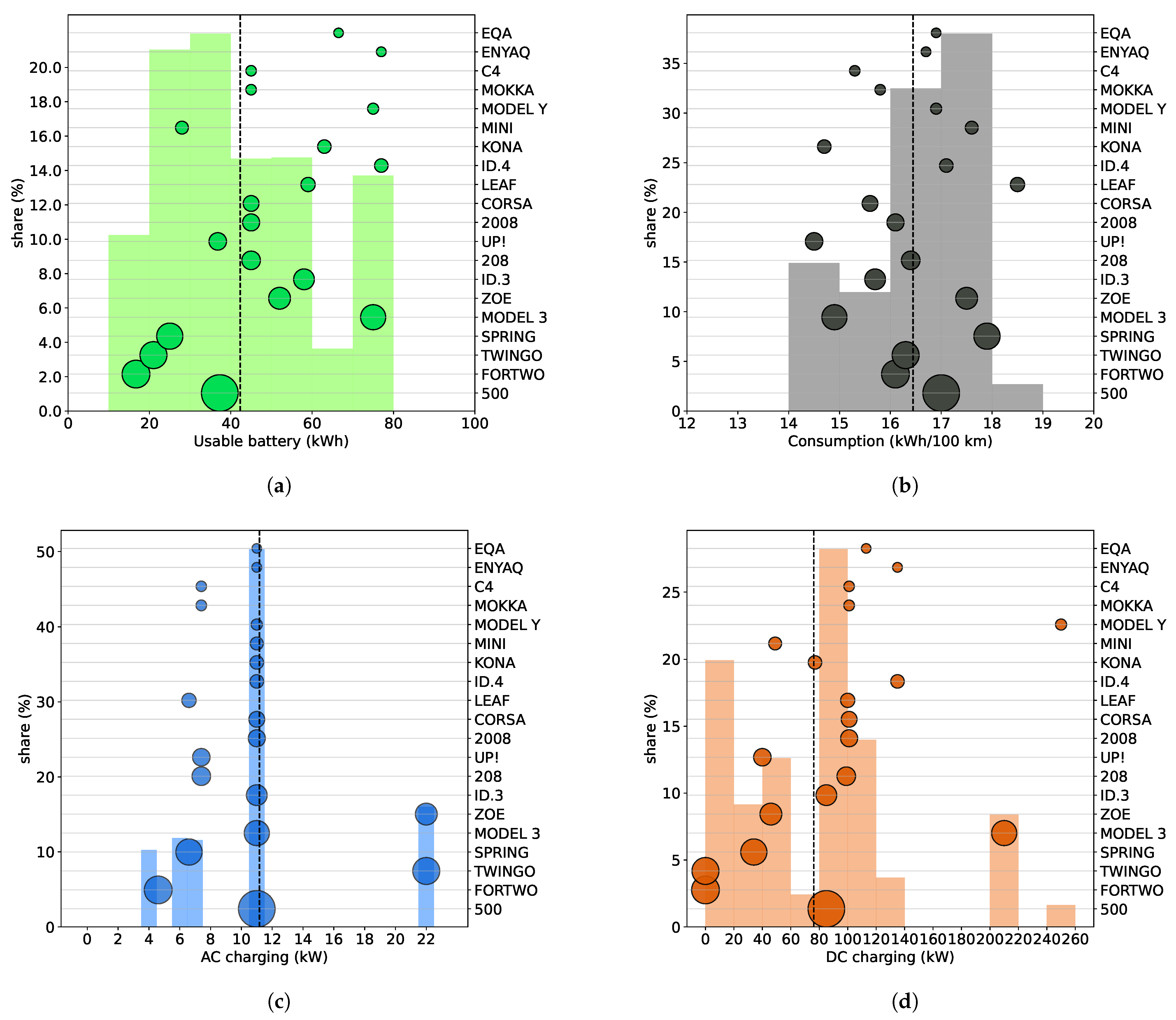Energies 16 02076 g003 Energies 16 02076 g003