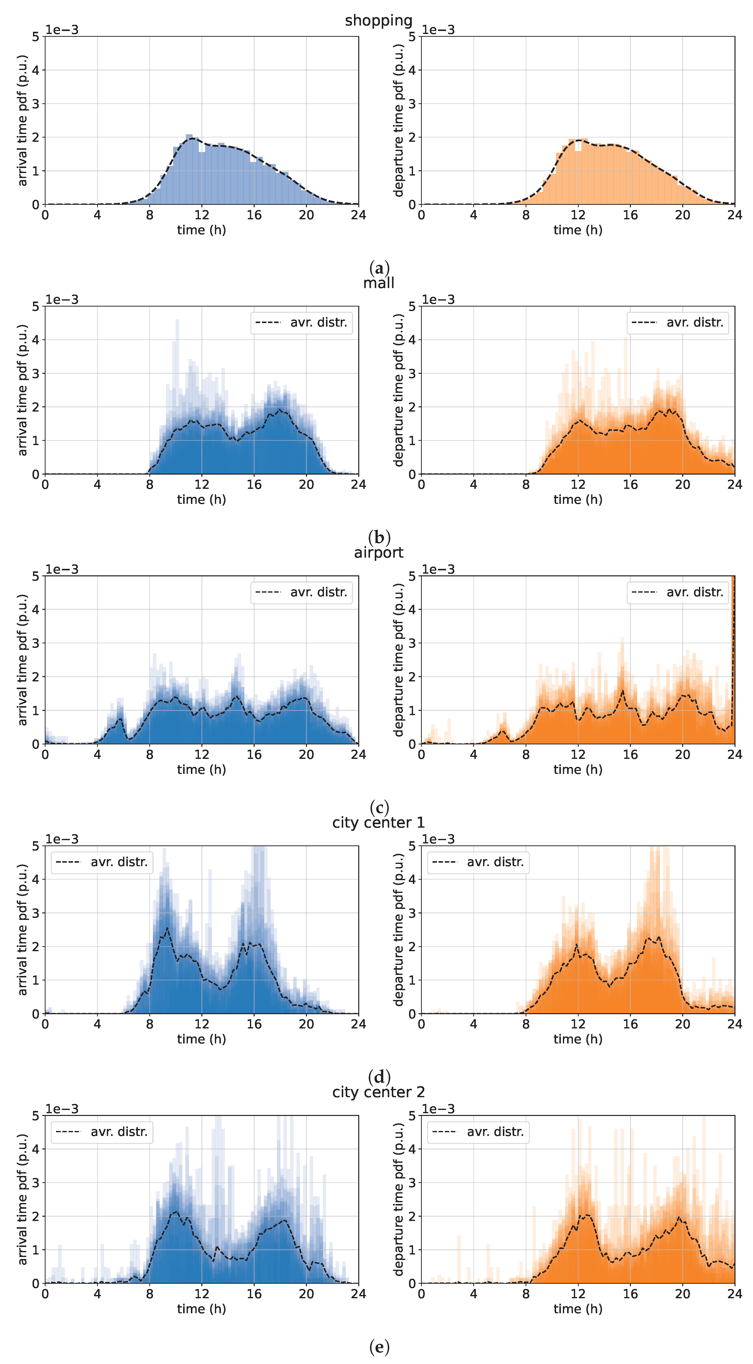 Energies 16 02076 g005 Energies 16 02076 g005