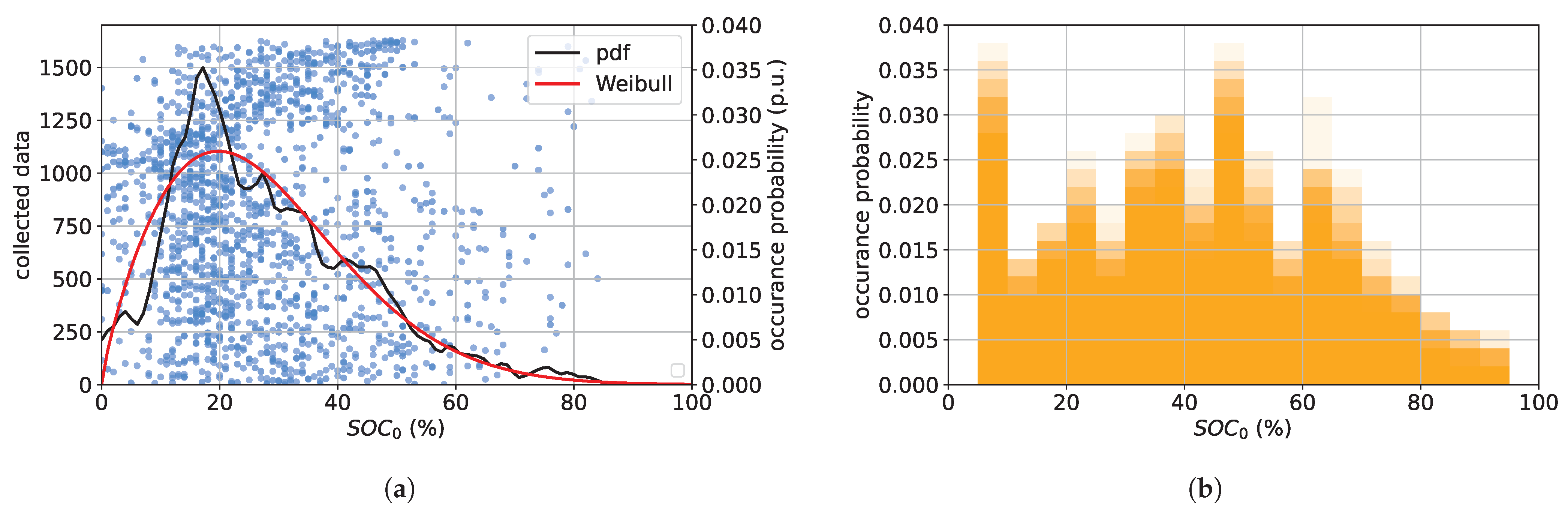 Energies 16 02076 g006 Energies 16 02076 g006