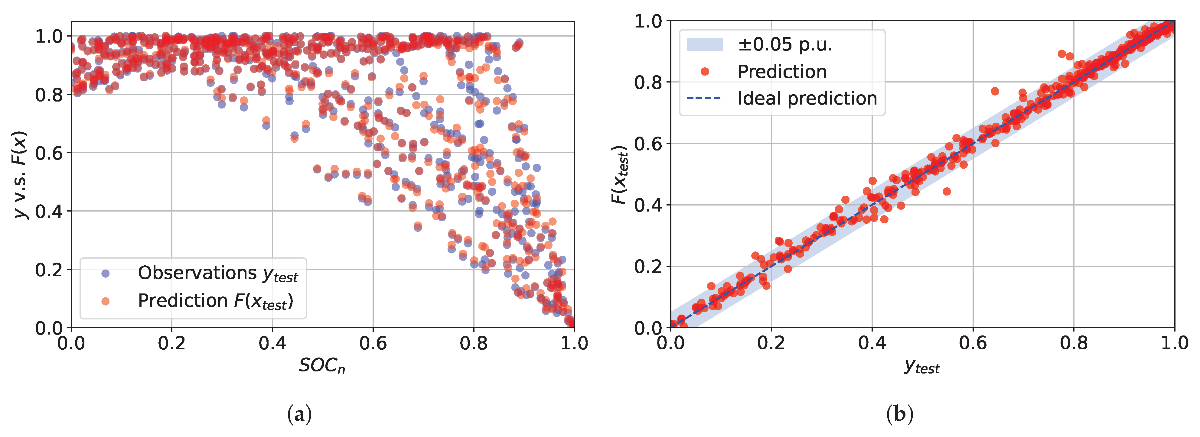 Energies 16 02076 g009 Energies 16 02076 g009