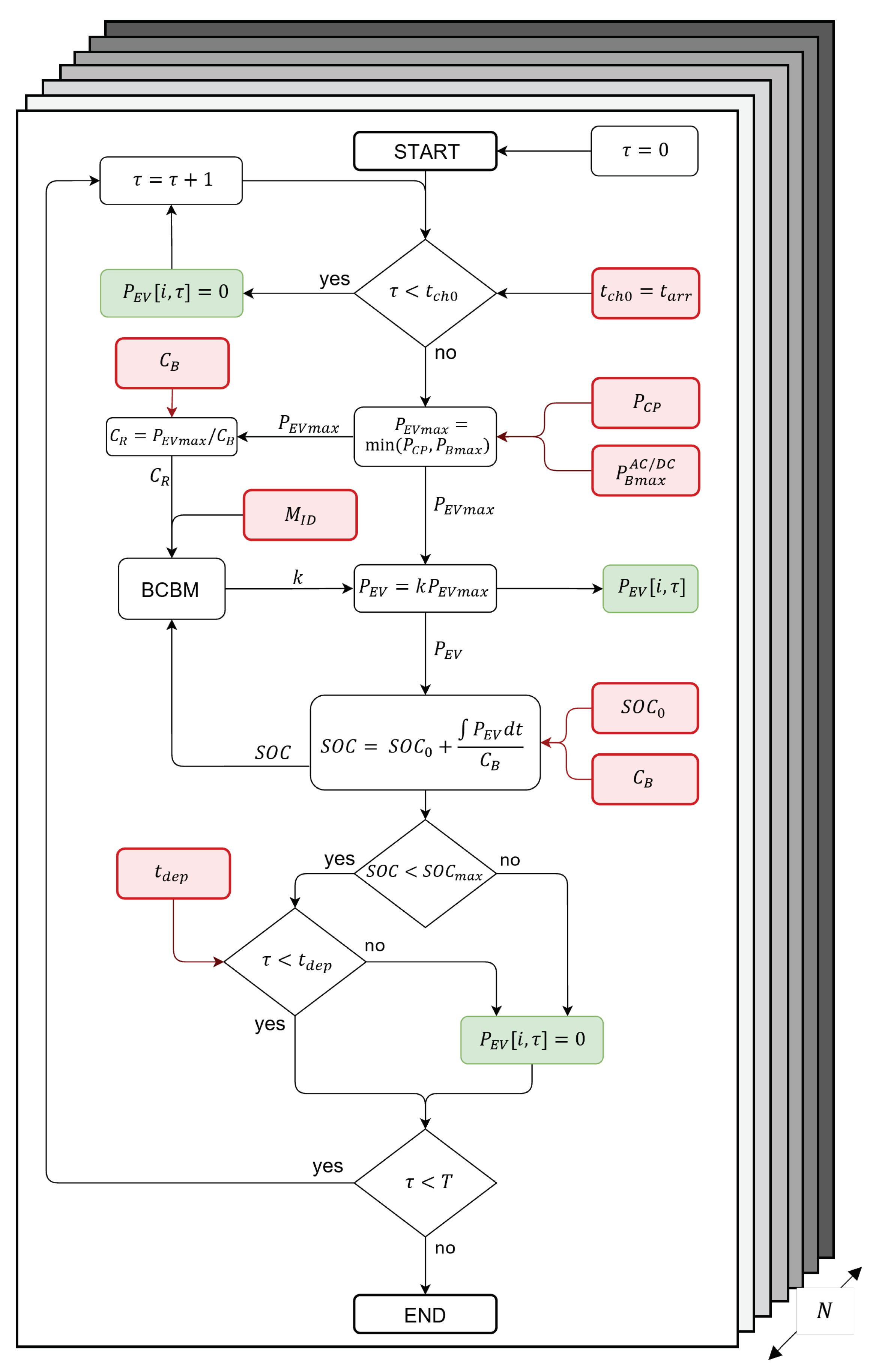 Energies 16 02076 g011 Energies 16 02076 g011