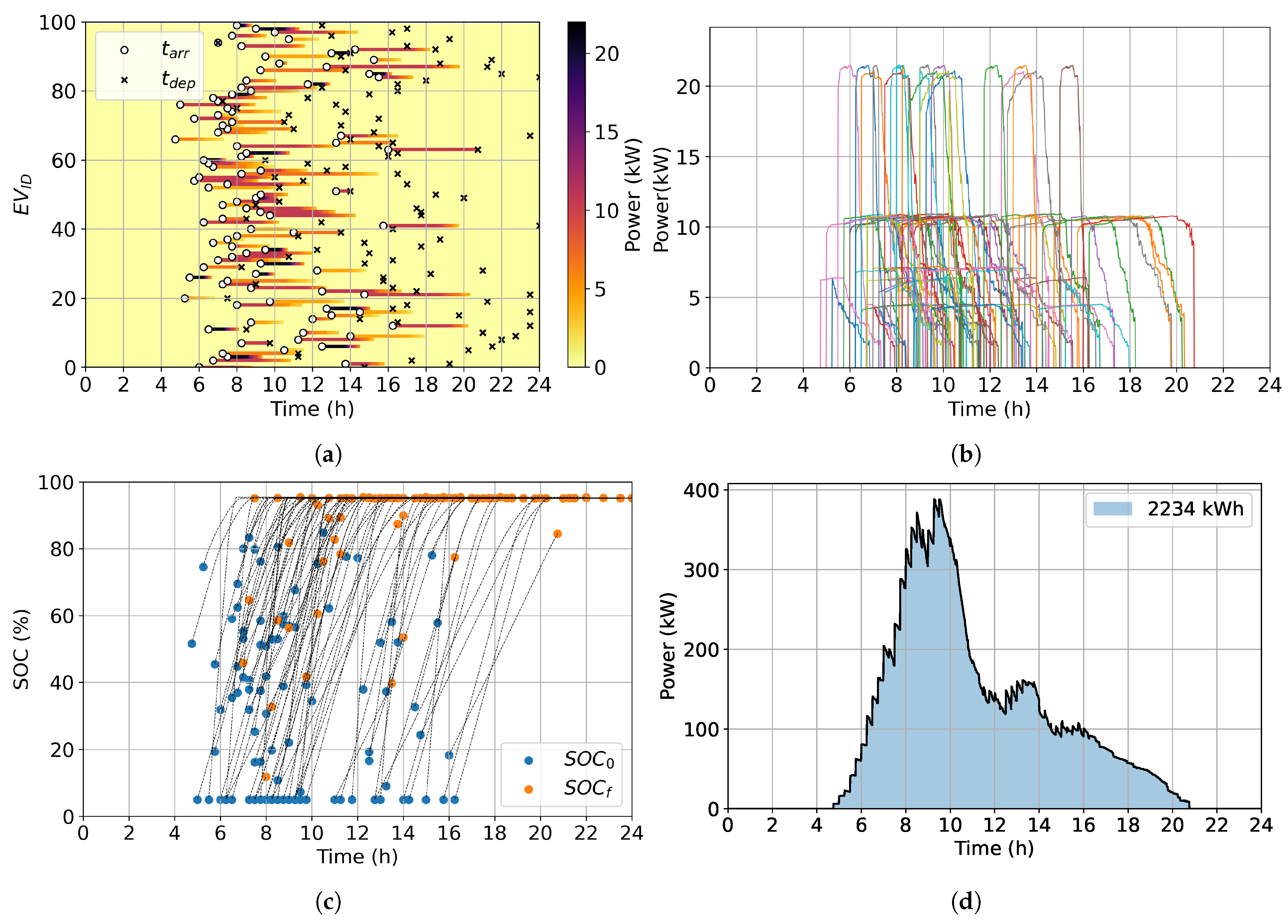 Energies 16 02076 g012 Energies 16 02076 g012