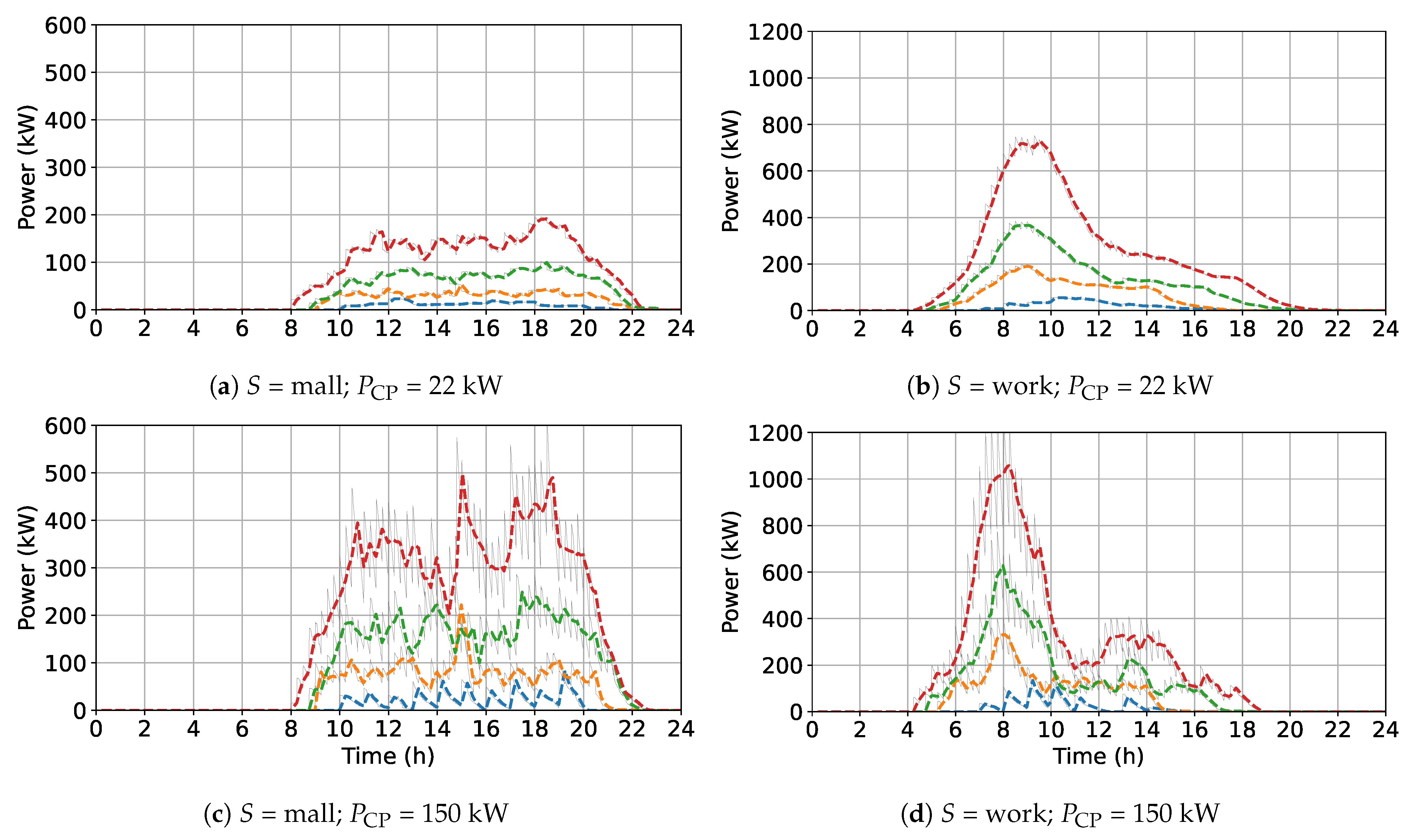 Energies 16 02076 g013 Energies 16 02076 g013