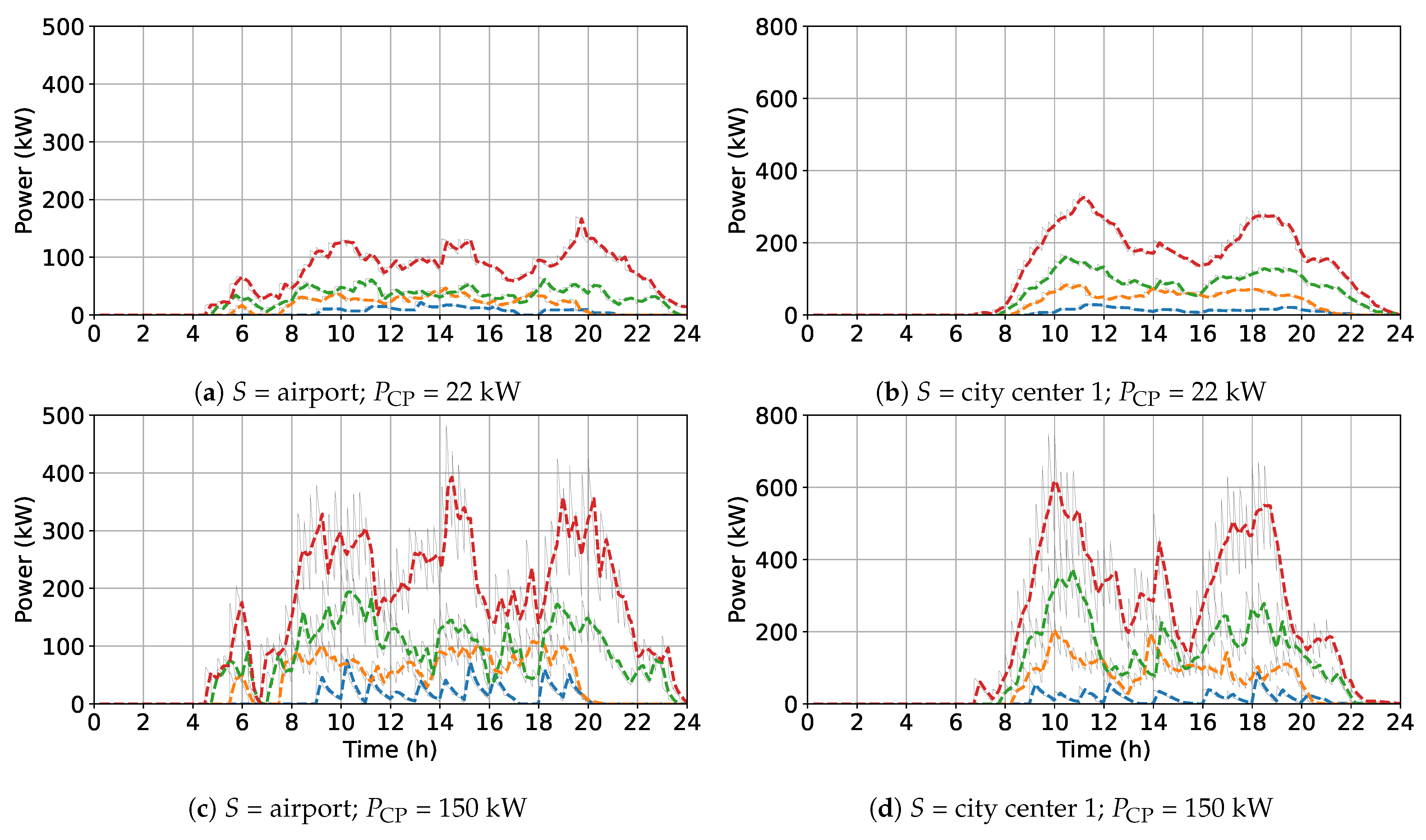 Energies 16 02076 g014 Energies 16 02076 g014