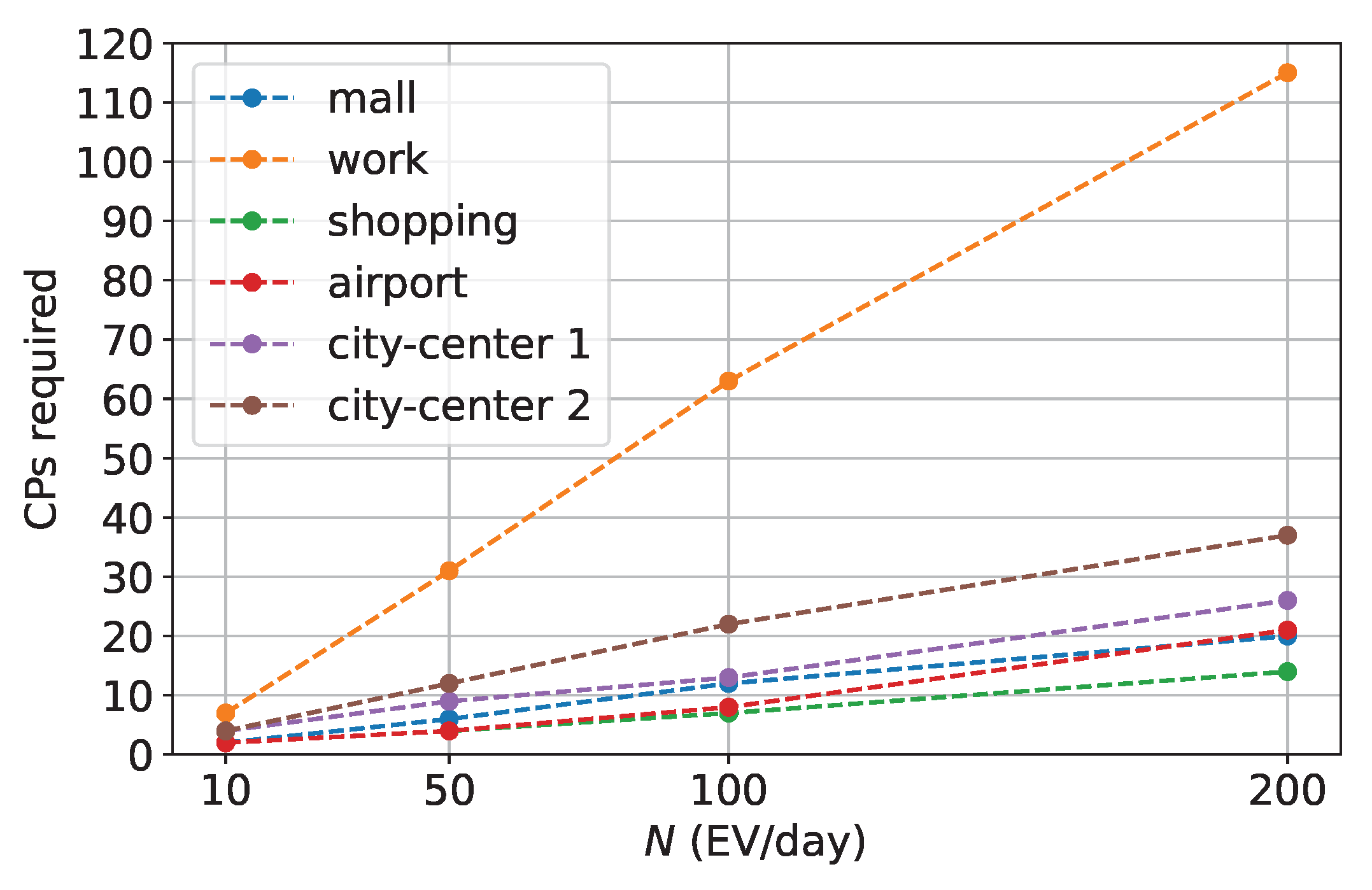 Energies 16 02076 g015 Energies 16 02076 g015