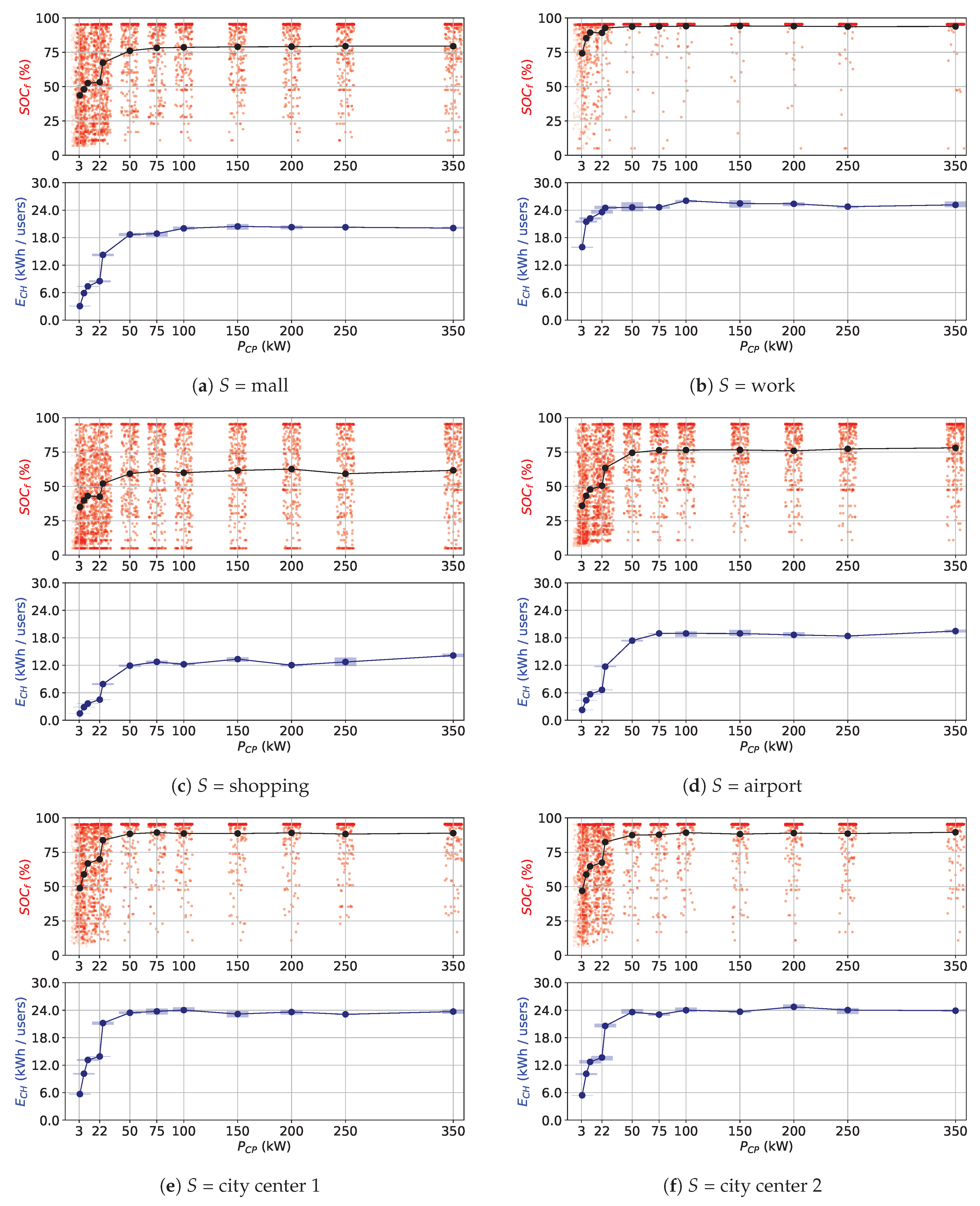 Energies 16 02076 g017 Energies 16 02076 g017