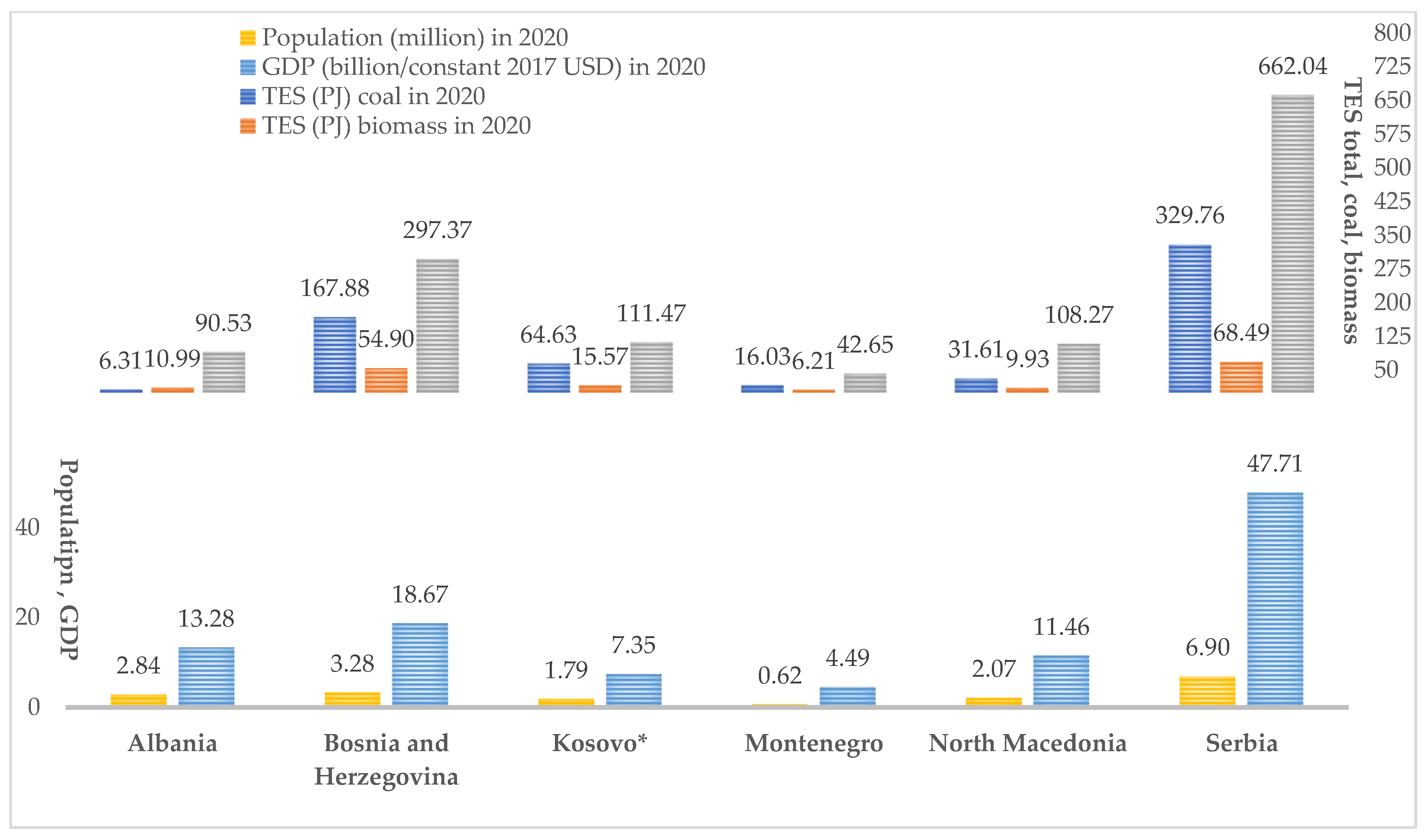 Energies 16 02077 g001 Energies 16 02077 g001