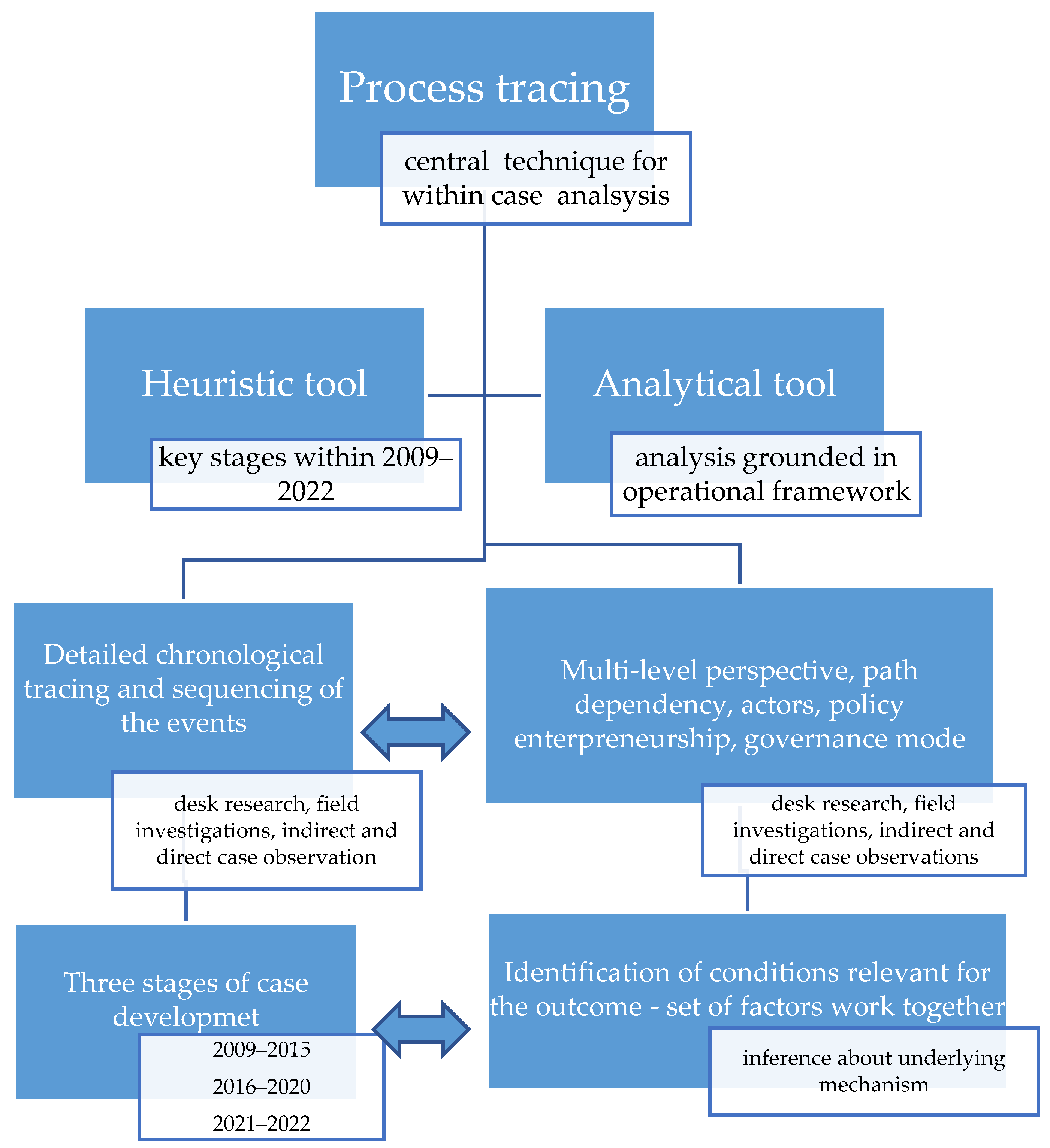 Energies 16 02077 g002 Energies 16 02077 g002