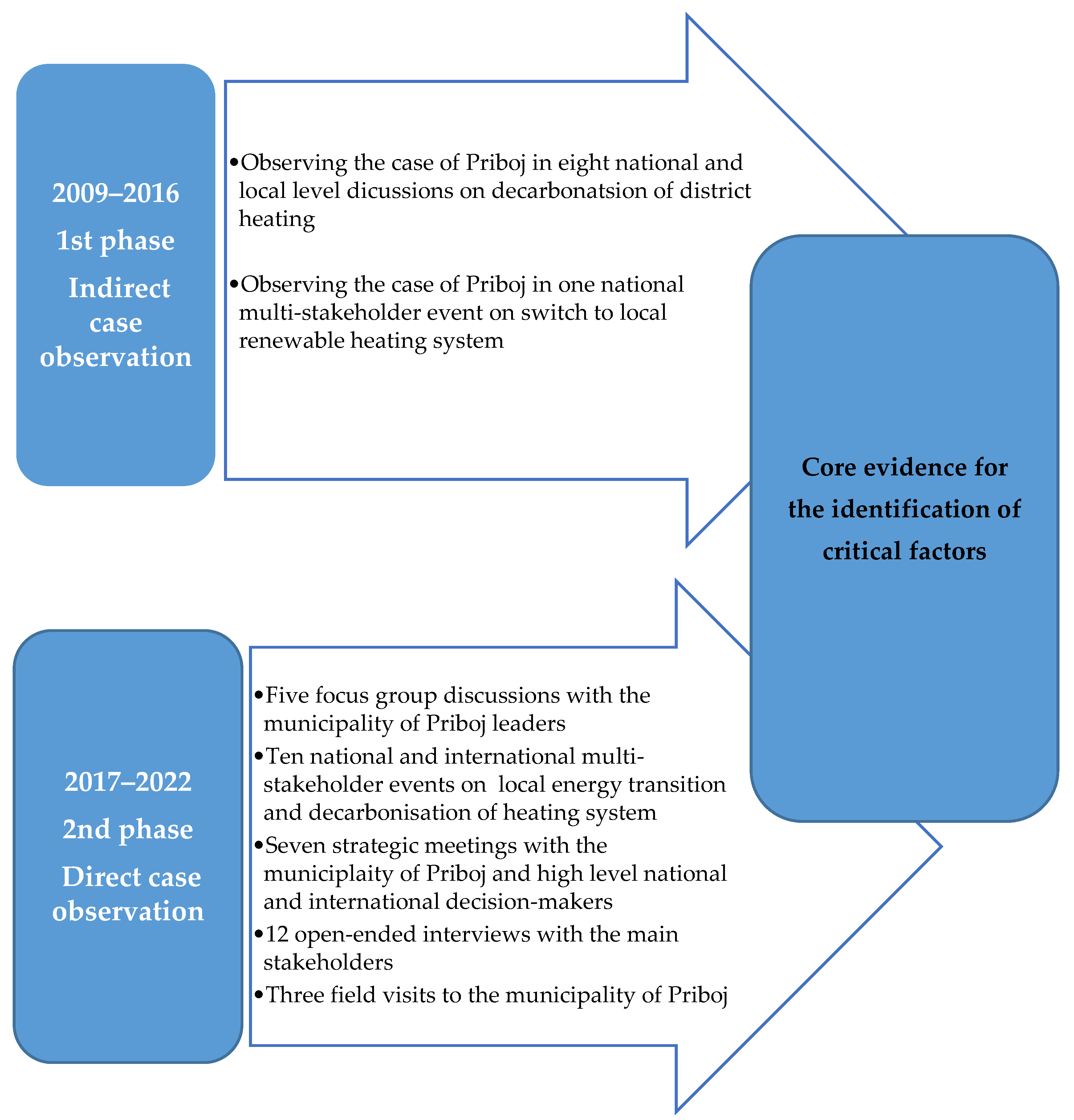 Energies 16 02077 g003 Energies 16 02077 g003