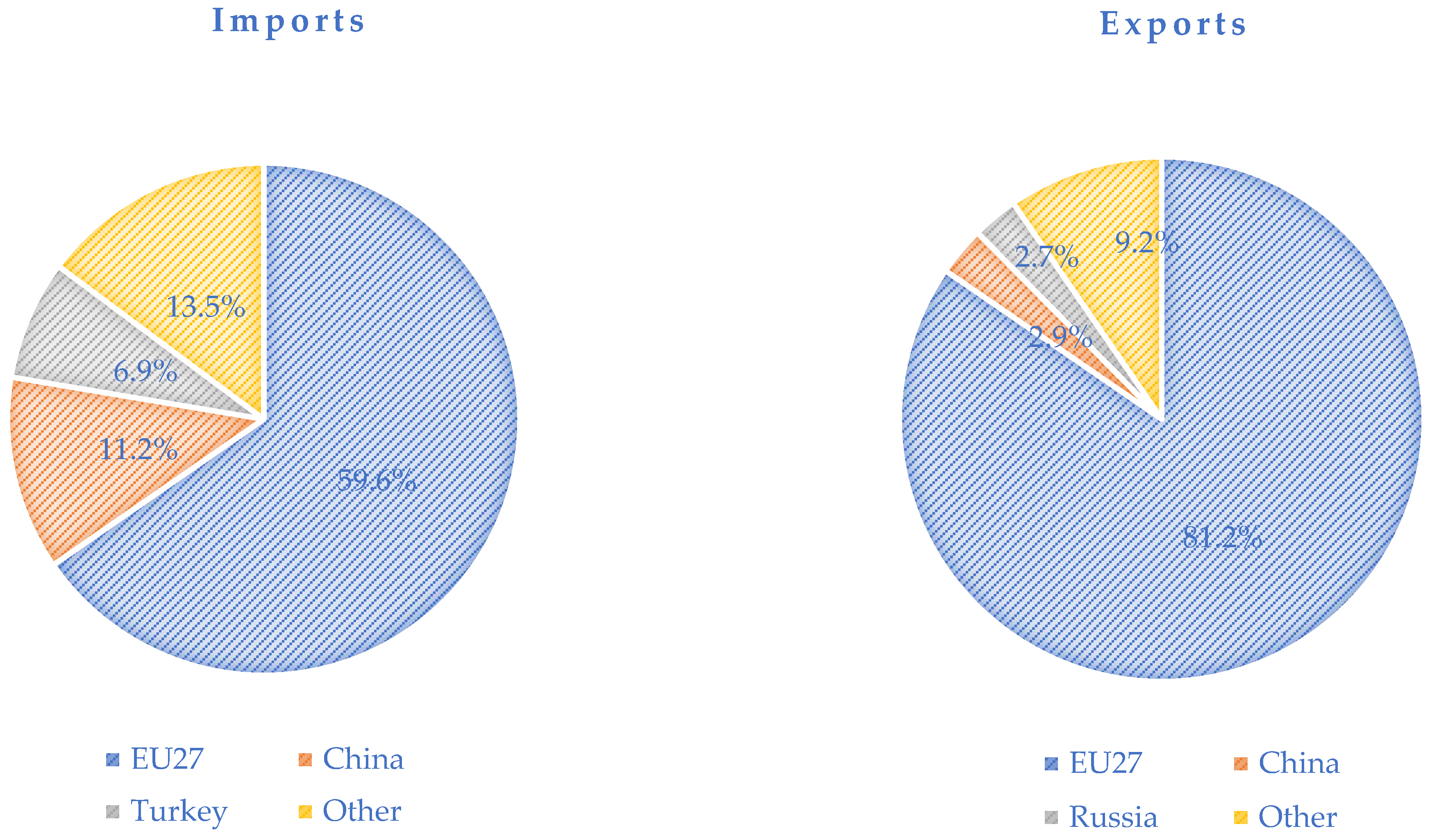 Energies 16 02077 g005 Energies 16 02077 g005