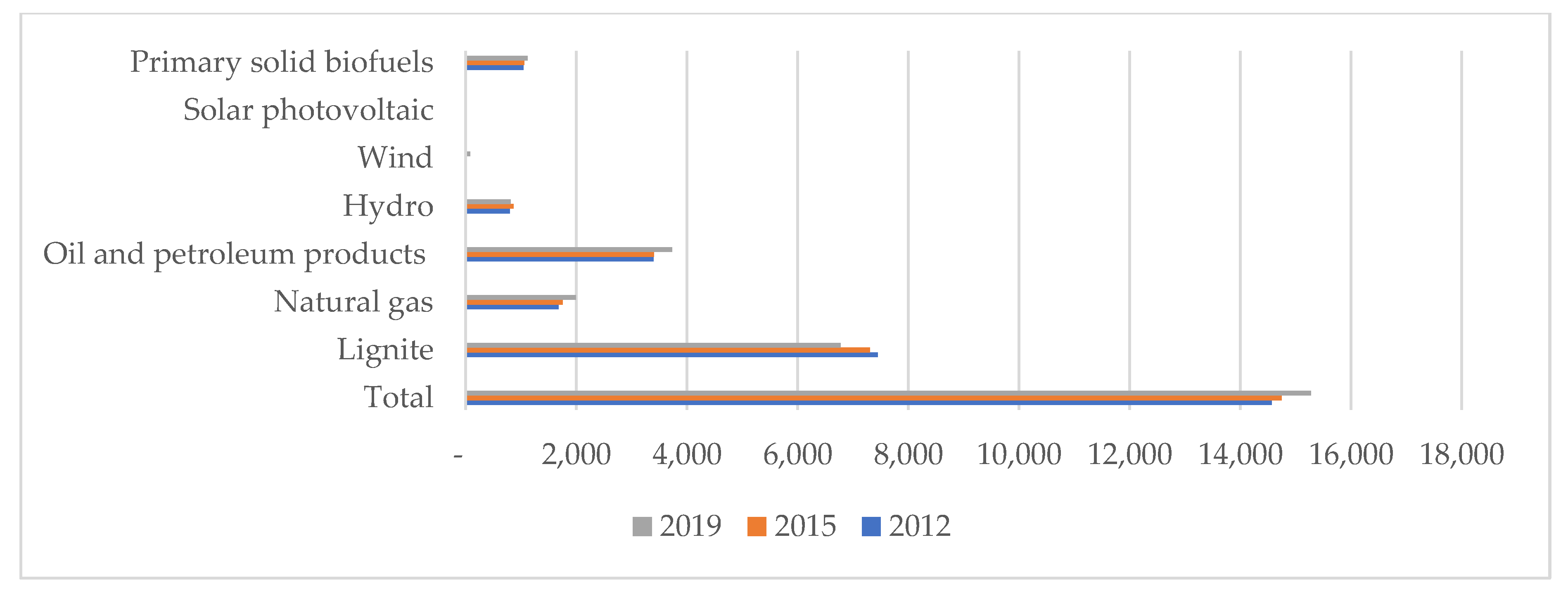 Energies 16 02077 g006 Energies 16 02077 g006