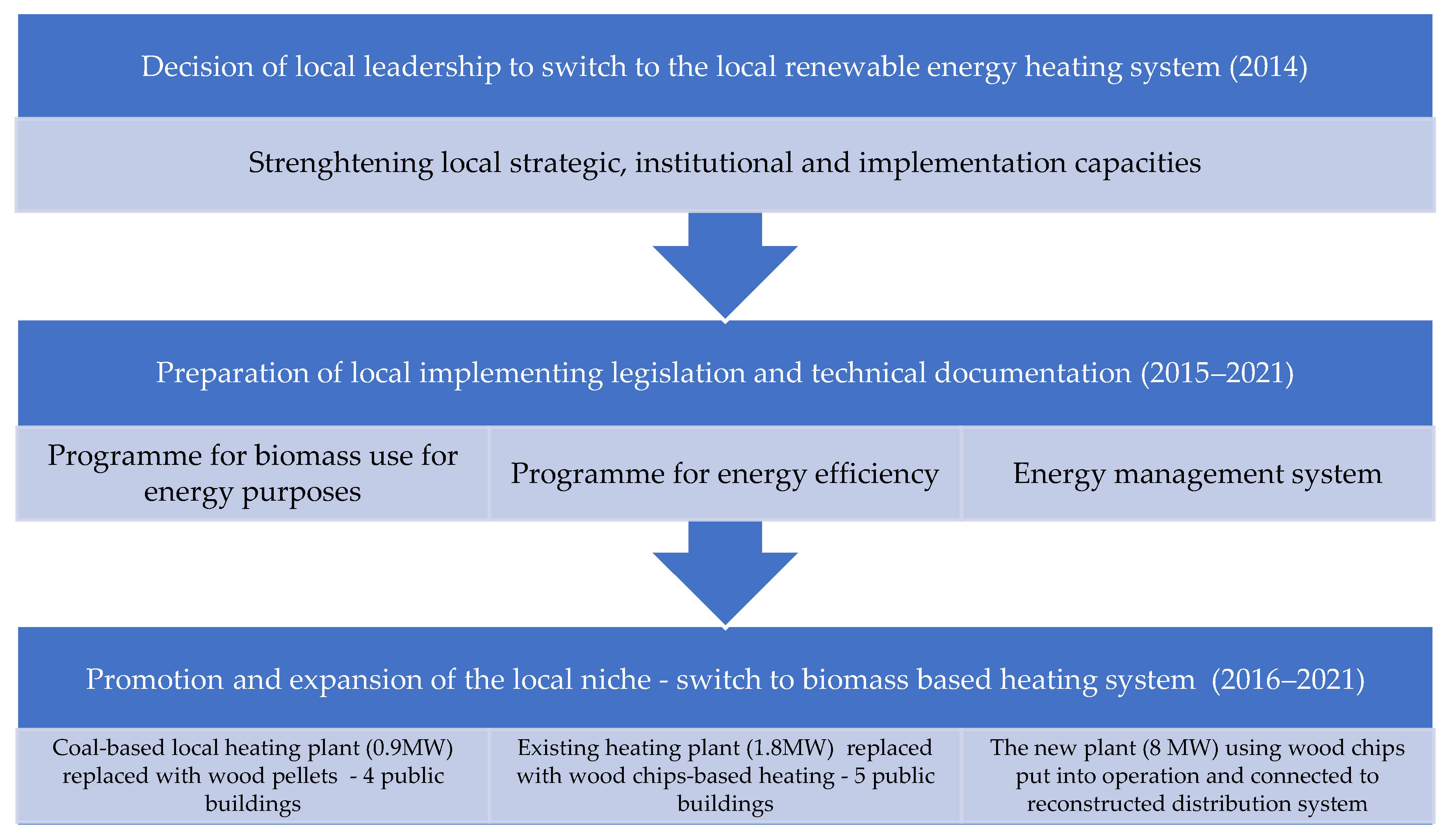 Energies 16 02077 g007 Energies 16 02077 g007