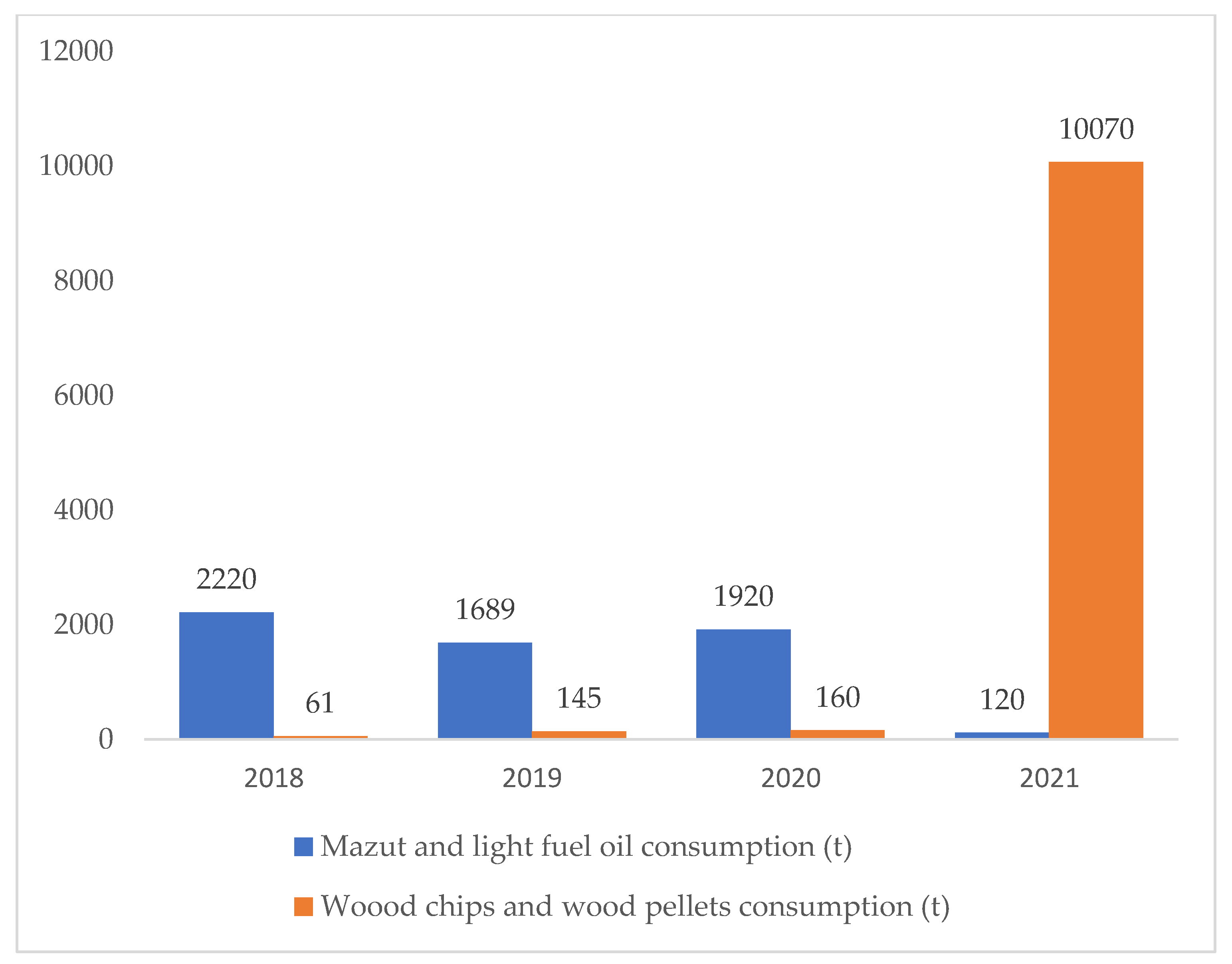 Energies 16 02077 g009 Energies 16 02077 g009
