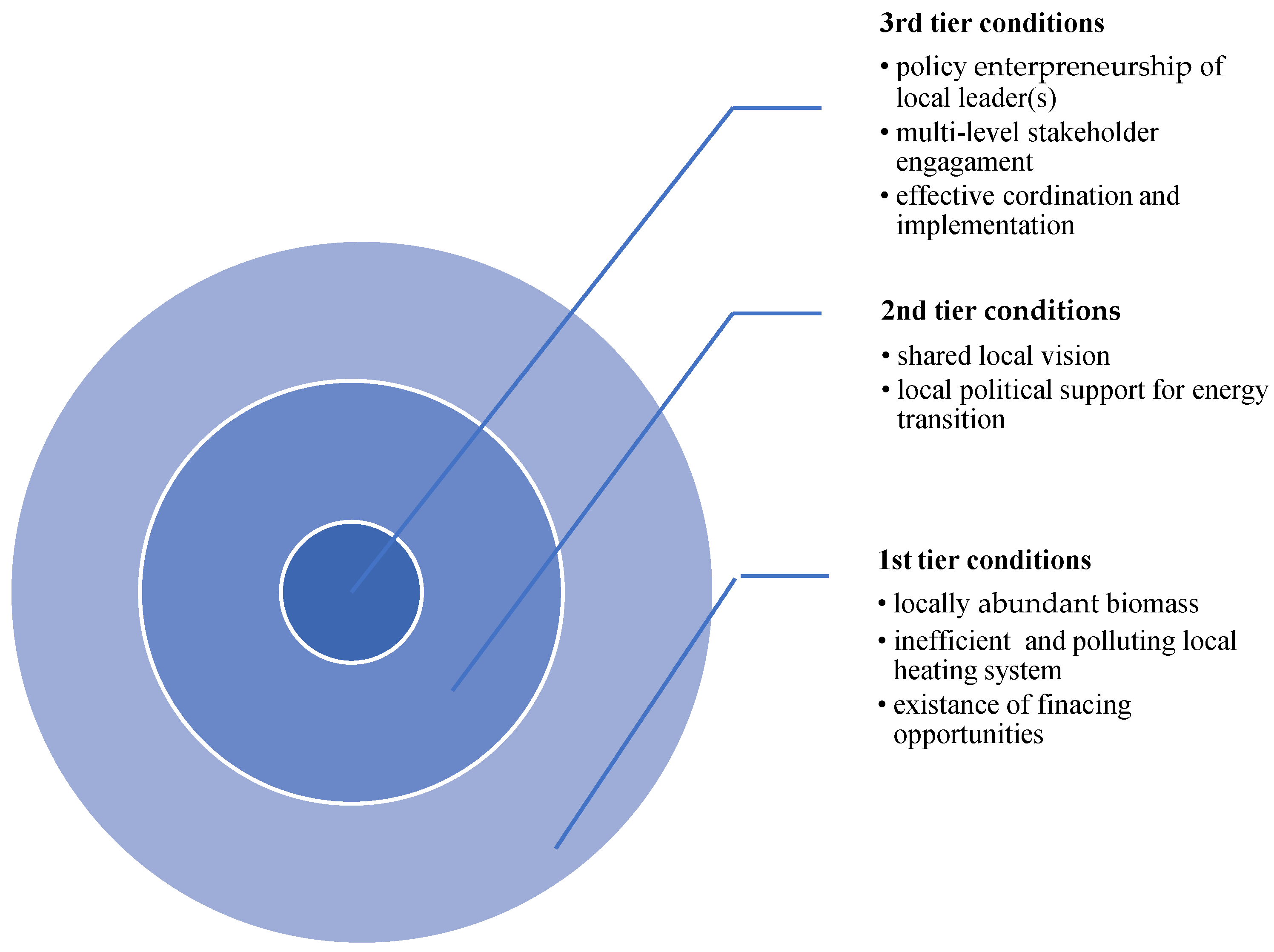 Energies 16 02077 g010 Energies 16 02077 g010
