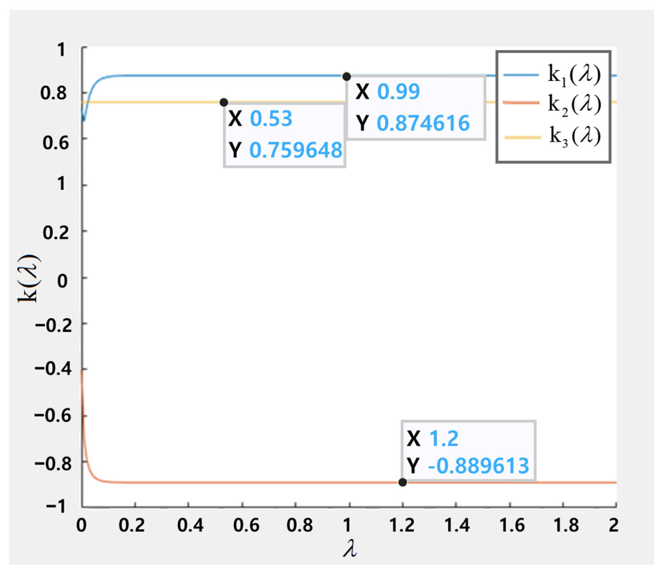 Energies 16 02078 g003 Energies 16 02078 g003