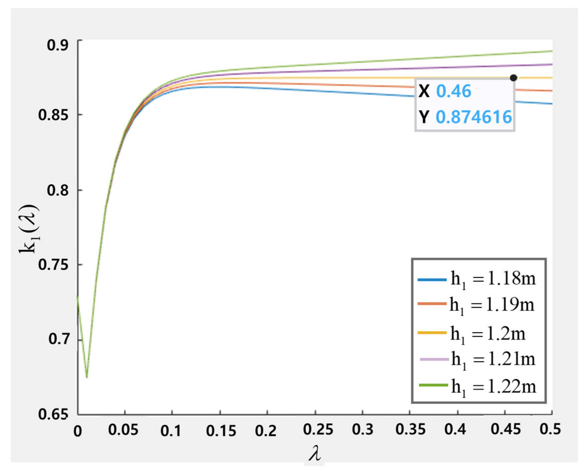 Energies 16 02078 g005 Energies 16 02078 g005