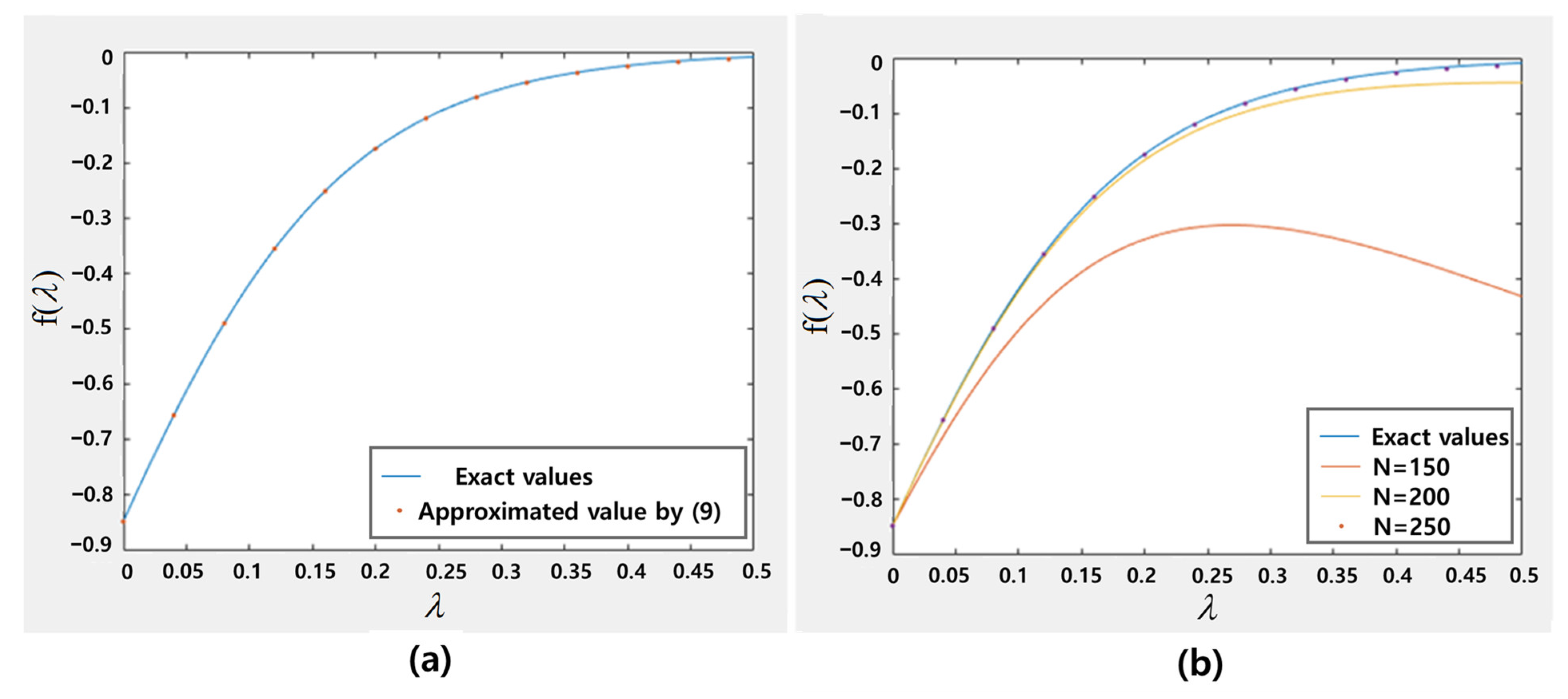 Energies 16 02078 g007 Energies 16 02078 g007