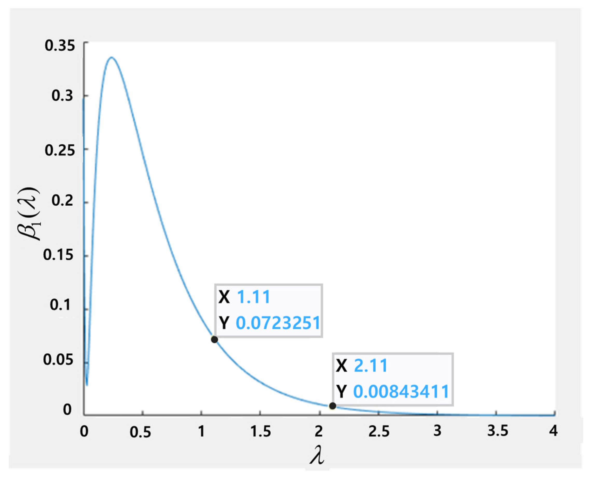 Energies 16 02078 g009 Energies 16 02078 g009