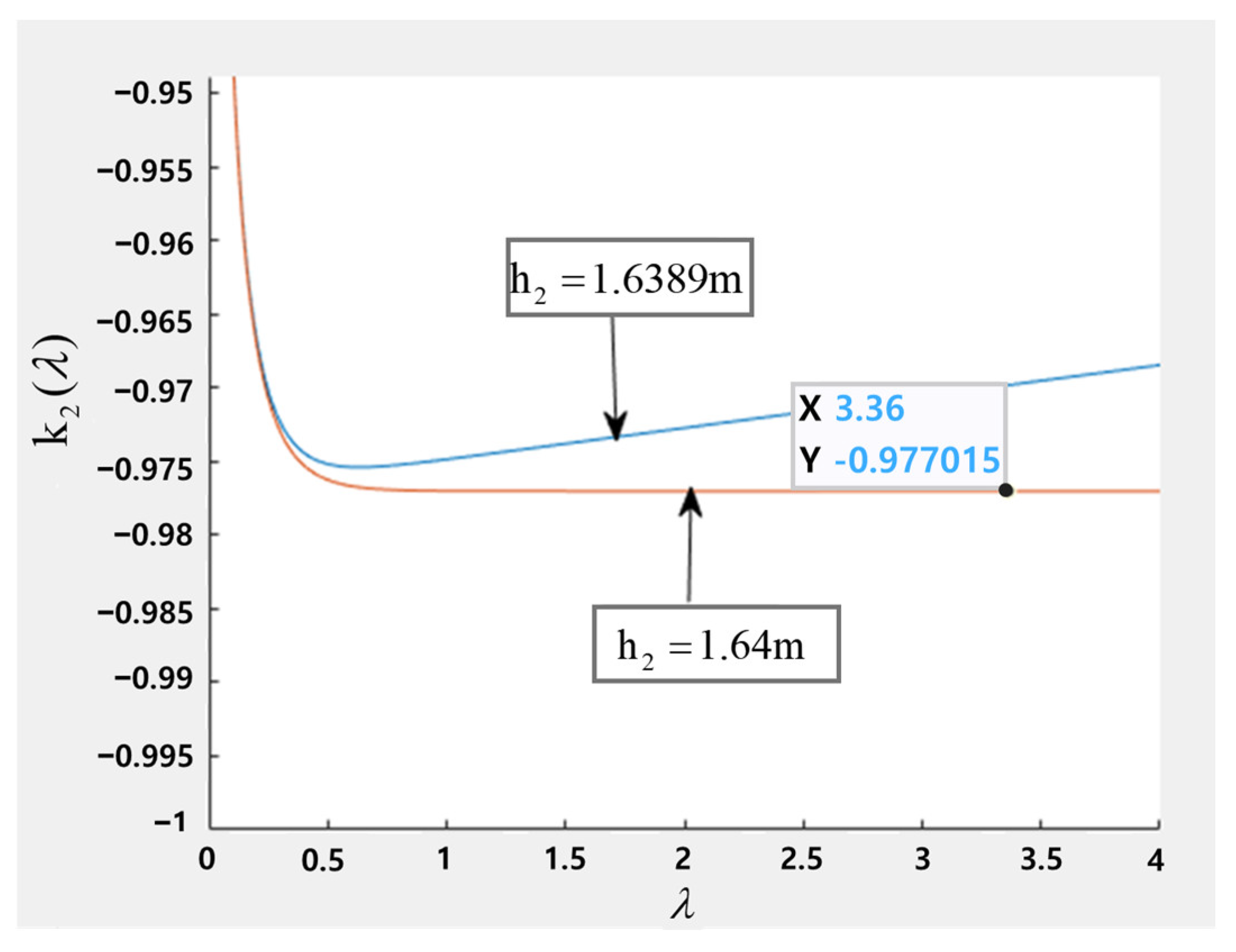 Energies 16 02078 g012 Energies 16 02078 g012