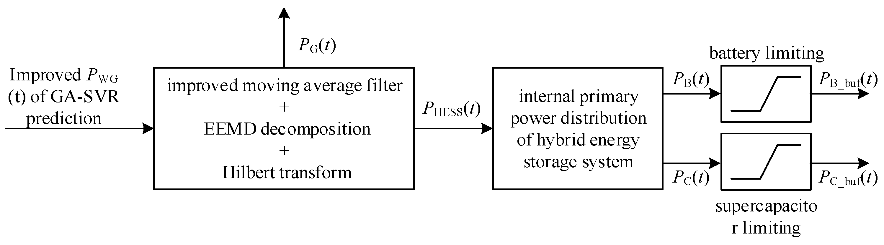 Energies 16 02079 g004 550