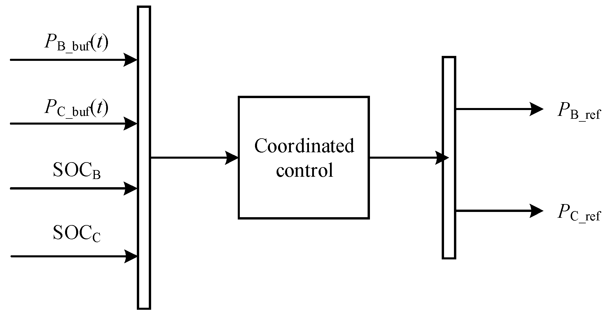 Energies 16 02079 g005 550