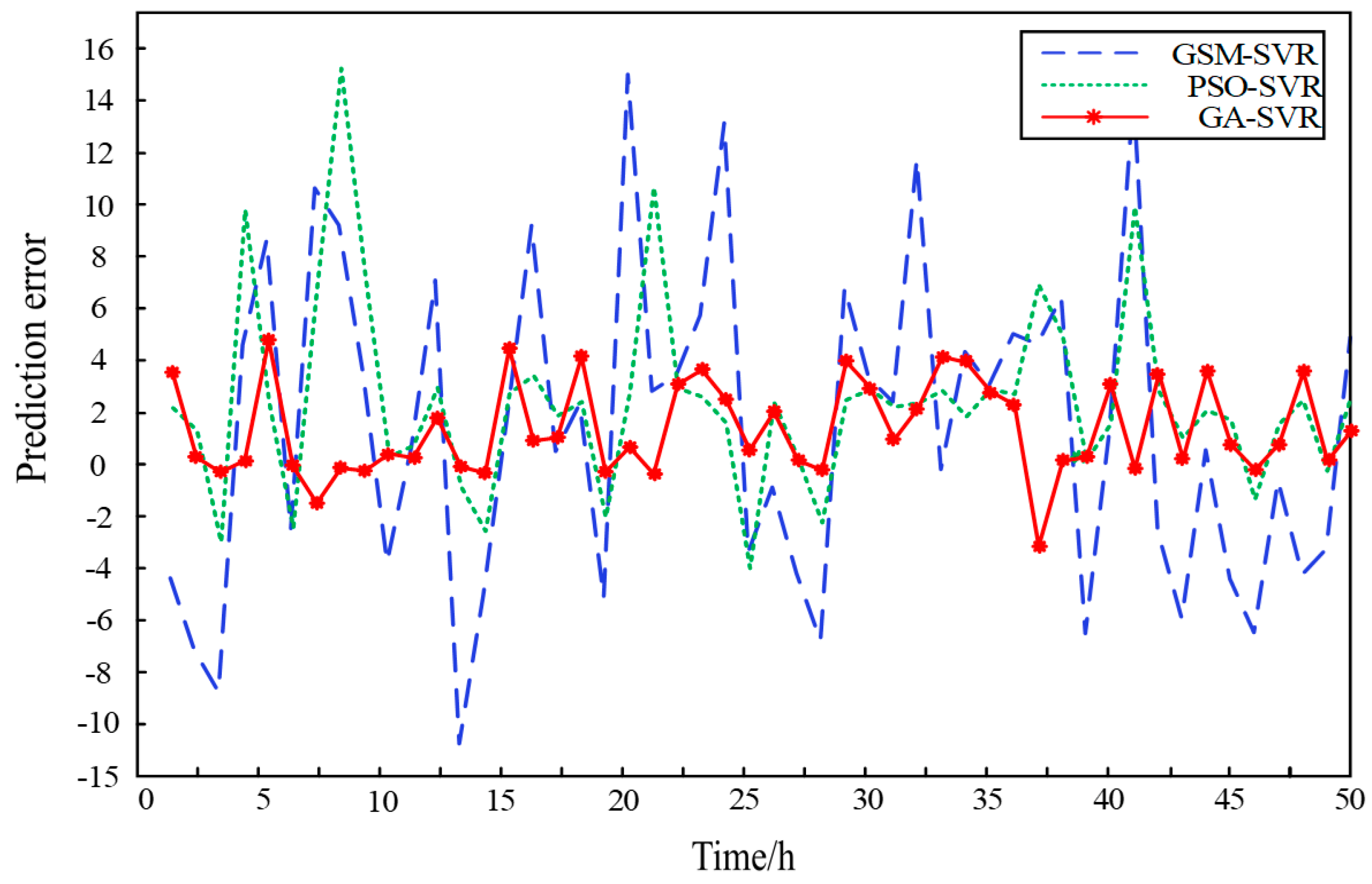 Energies 16 02079 g006 550