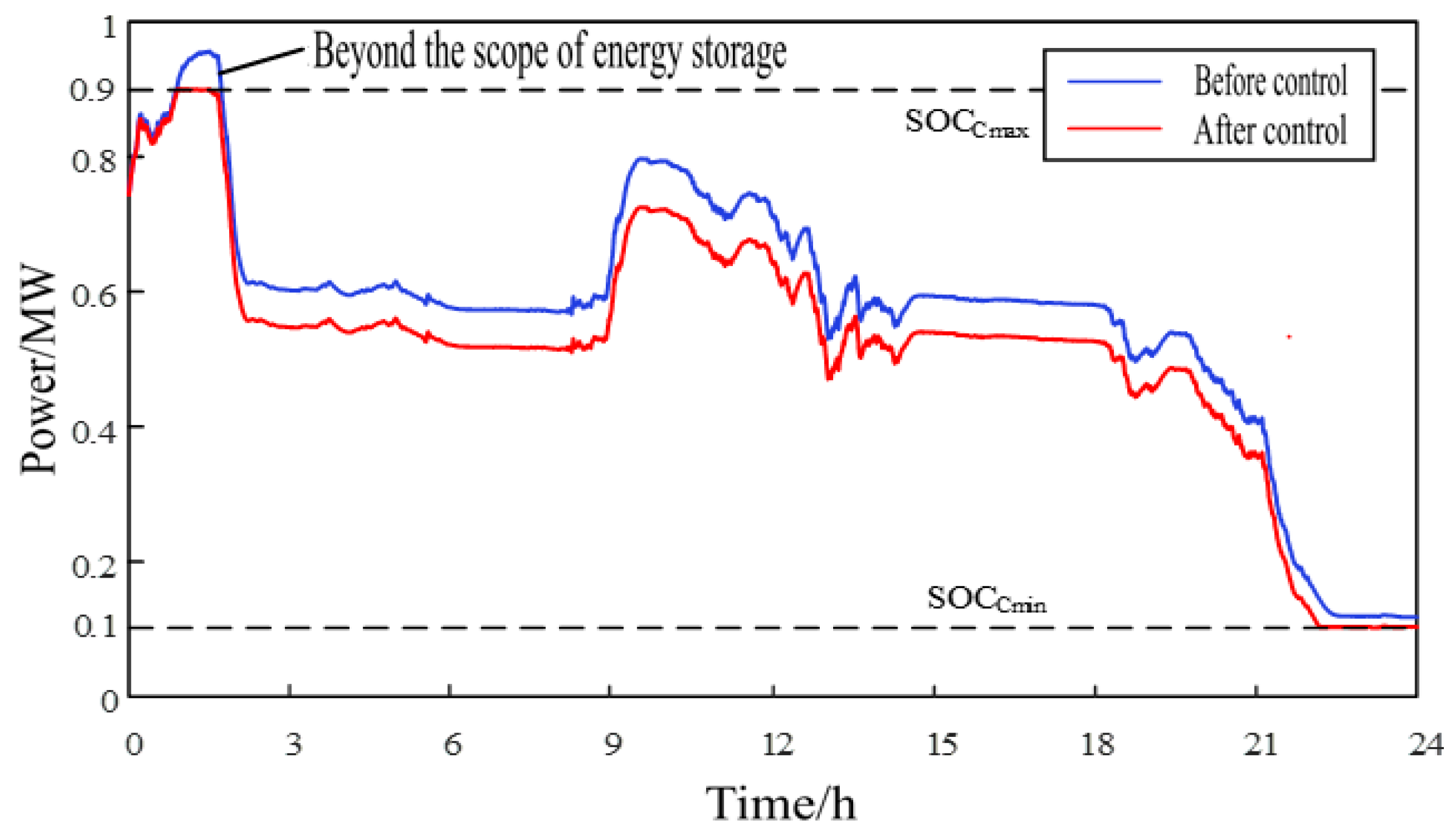 Energies 16 02079 g009 550