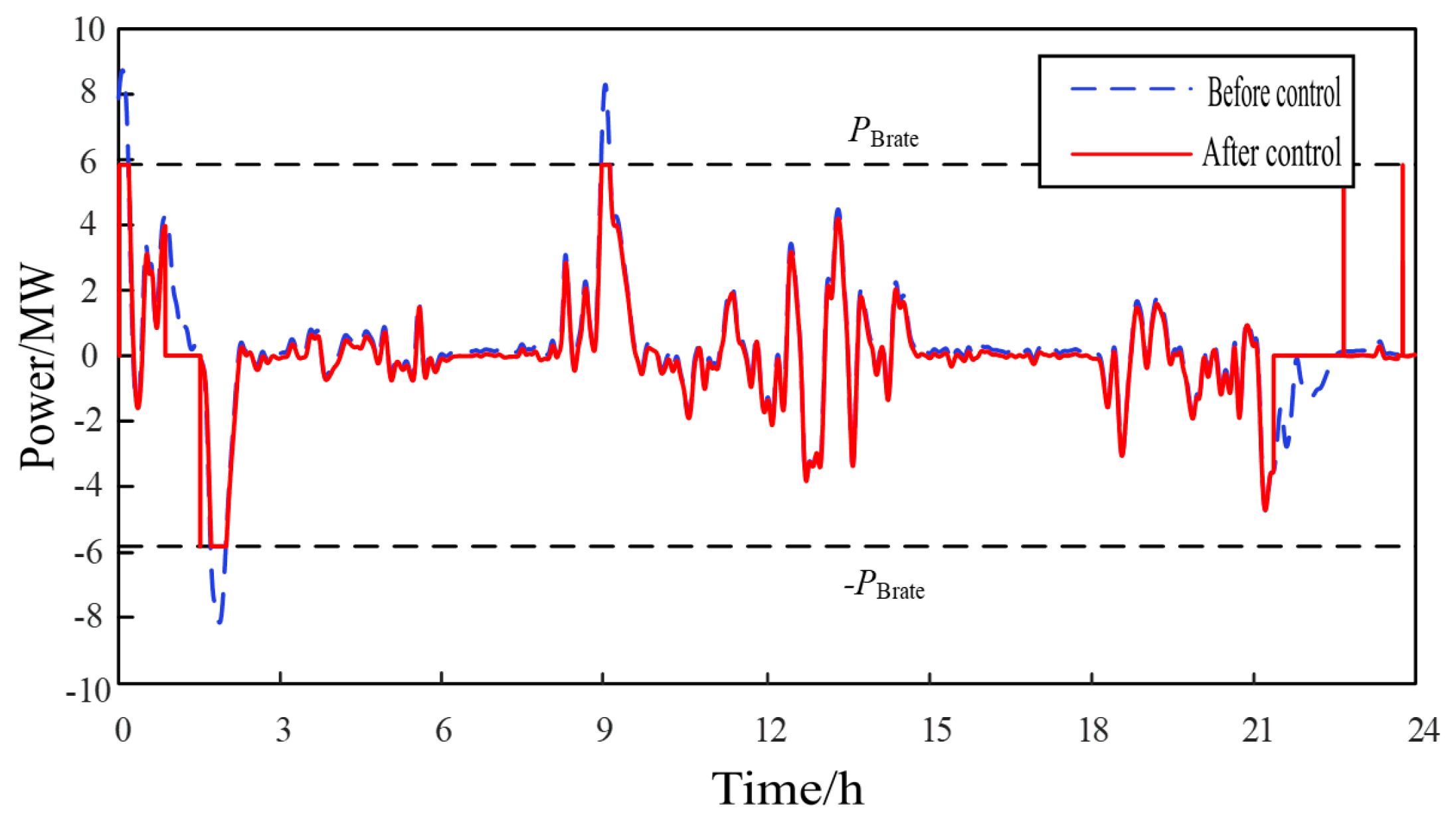 Energies 16 02079 g010 550